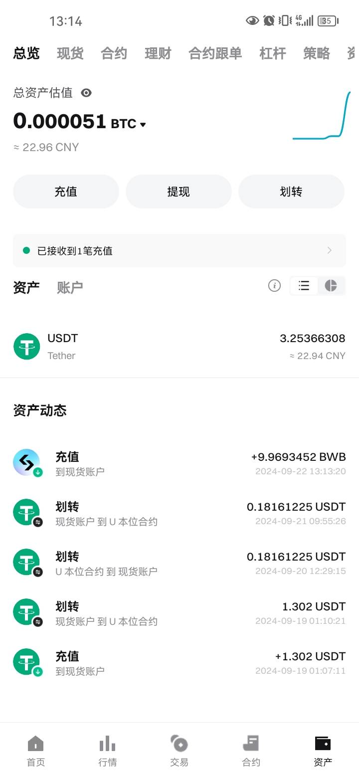 加精。老哥们冲。bg有个空投秒到的。按照流程下载一个bgw的钱包，然后再去bg交易所绑55 / 作者:岸上狗蛋 / 