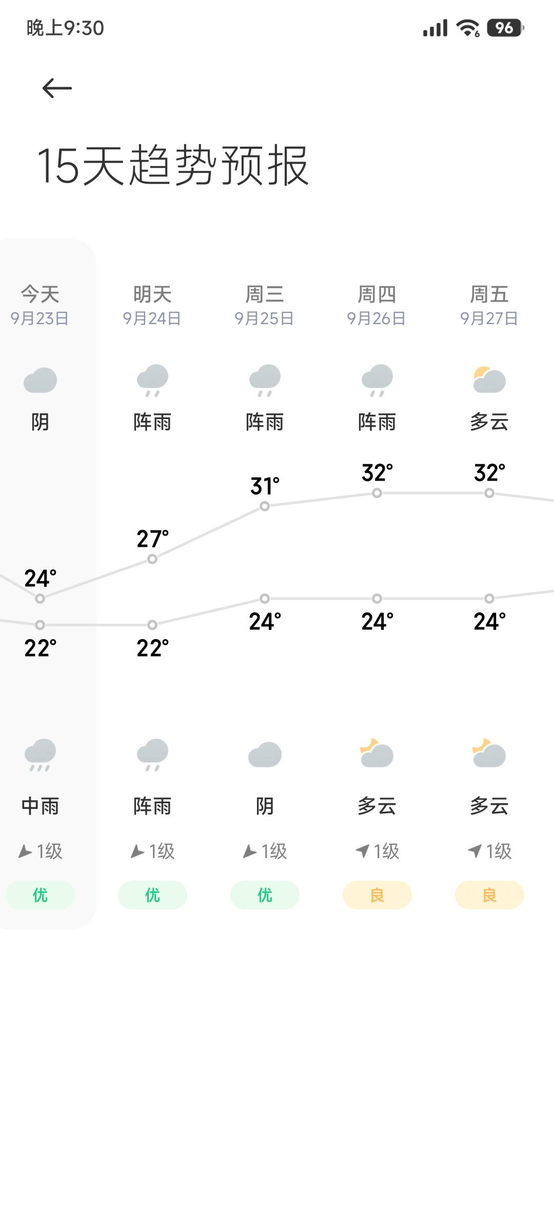 广东降温十度老哥们在外面受得了吗
55 / 作者:mofa / 