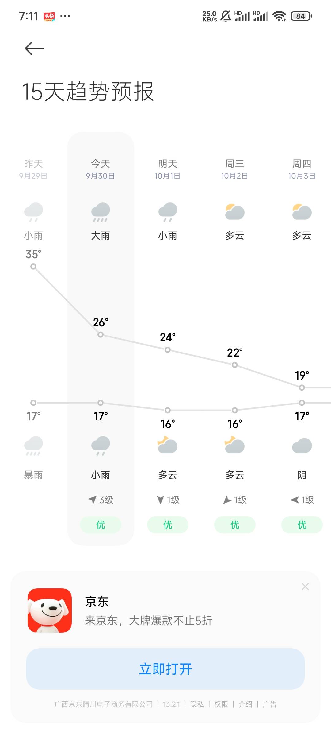 好哦，一夜入冬，重庆一个没有春天和秋天的城市

36 / 作者:笑嘻嘻88 / 