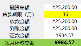 不知道抵押车贷款靠不靠谱啊？有没有老哥搞过这操作啊，高利息一样啊

71 / 作者:超微 / 