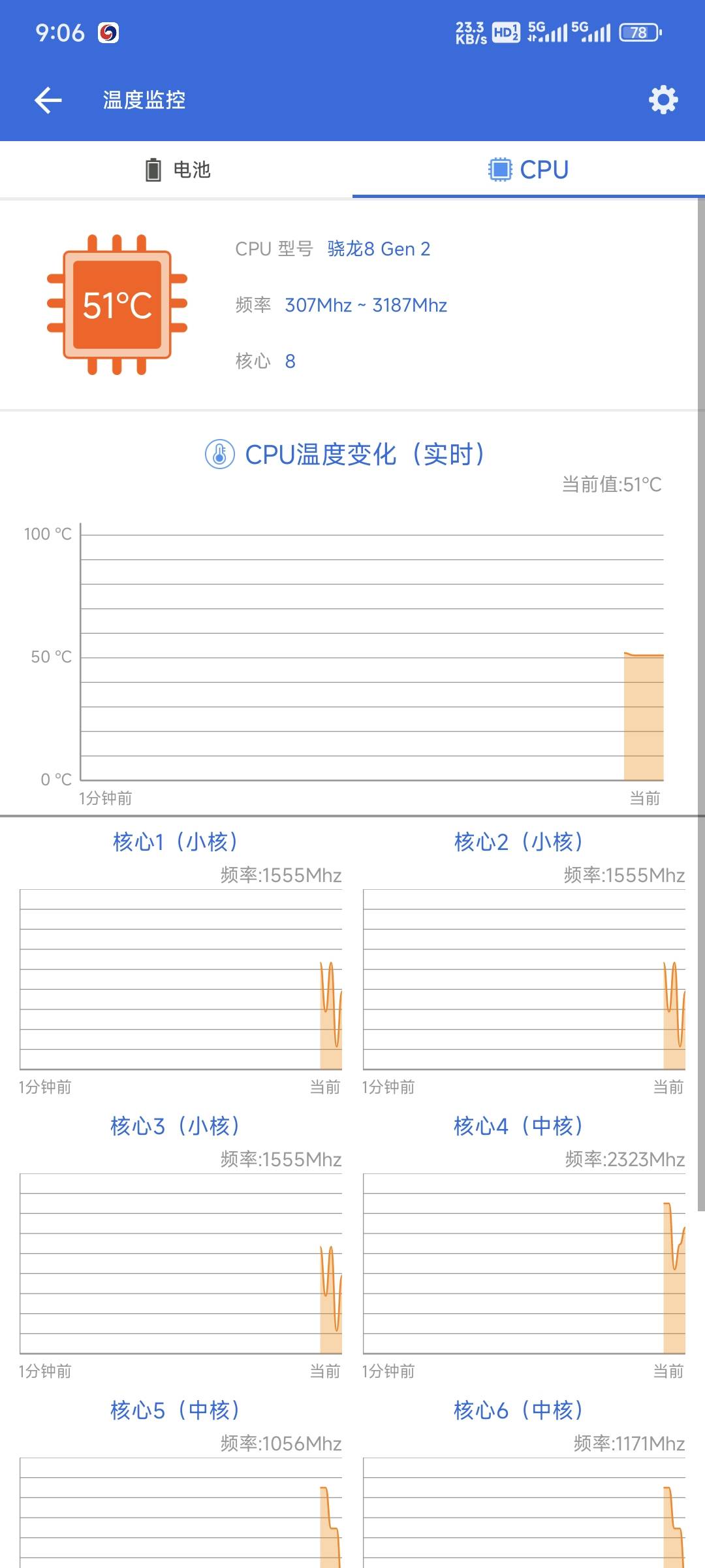 就浏览一下卡农和微信，温度就能升到50多度

53 / 作者:乔乔Aa / 