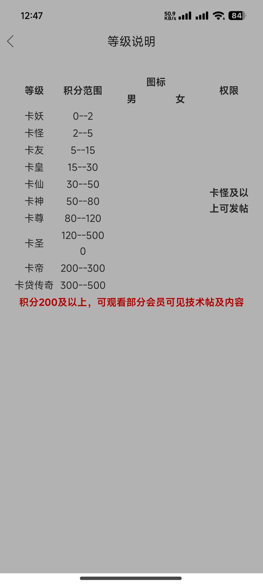 老哥们，哪里看等级积分啊，刚才提示我升级了，我这个卡帝和卡圣哪个更权威啊

12 / 作者:⁣⁣草莓君 / 