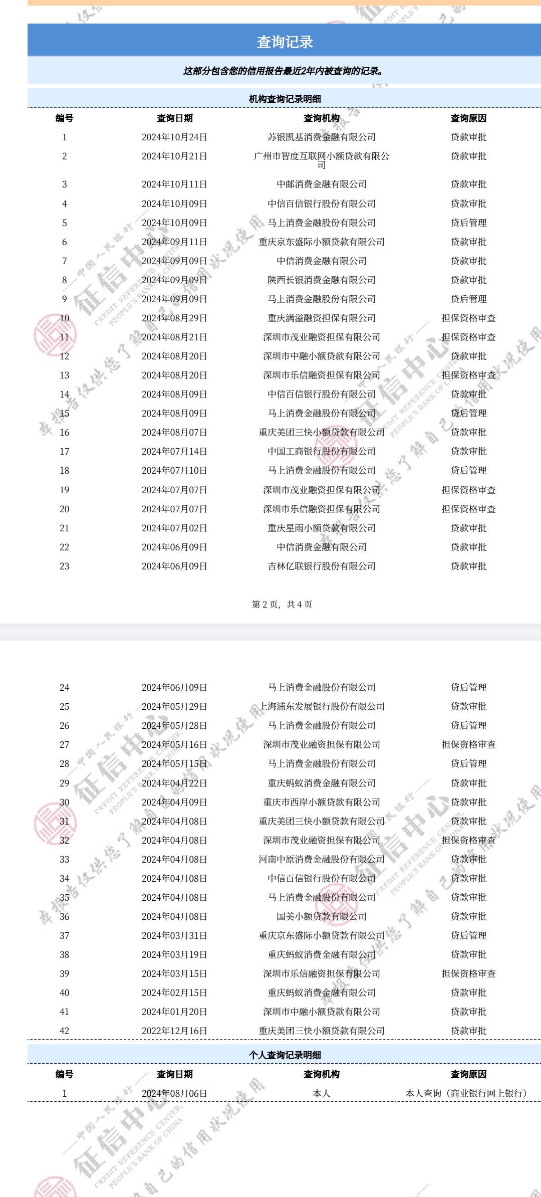 易得花下款五千，推了快2个月终于下了，之前8月底融360匹配有额86 / 作者:人生难逢知己 / 