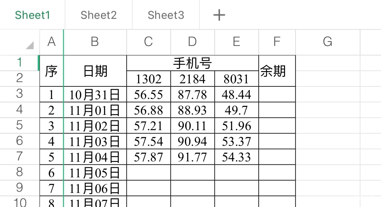 三个支付宝，两个60一个100，100的还有12天，60的还有14天和25天，按照这种趋势下去应40 / 作者:三十刀巴 / 