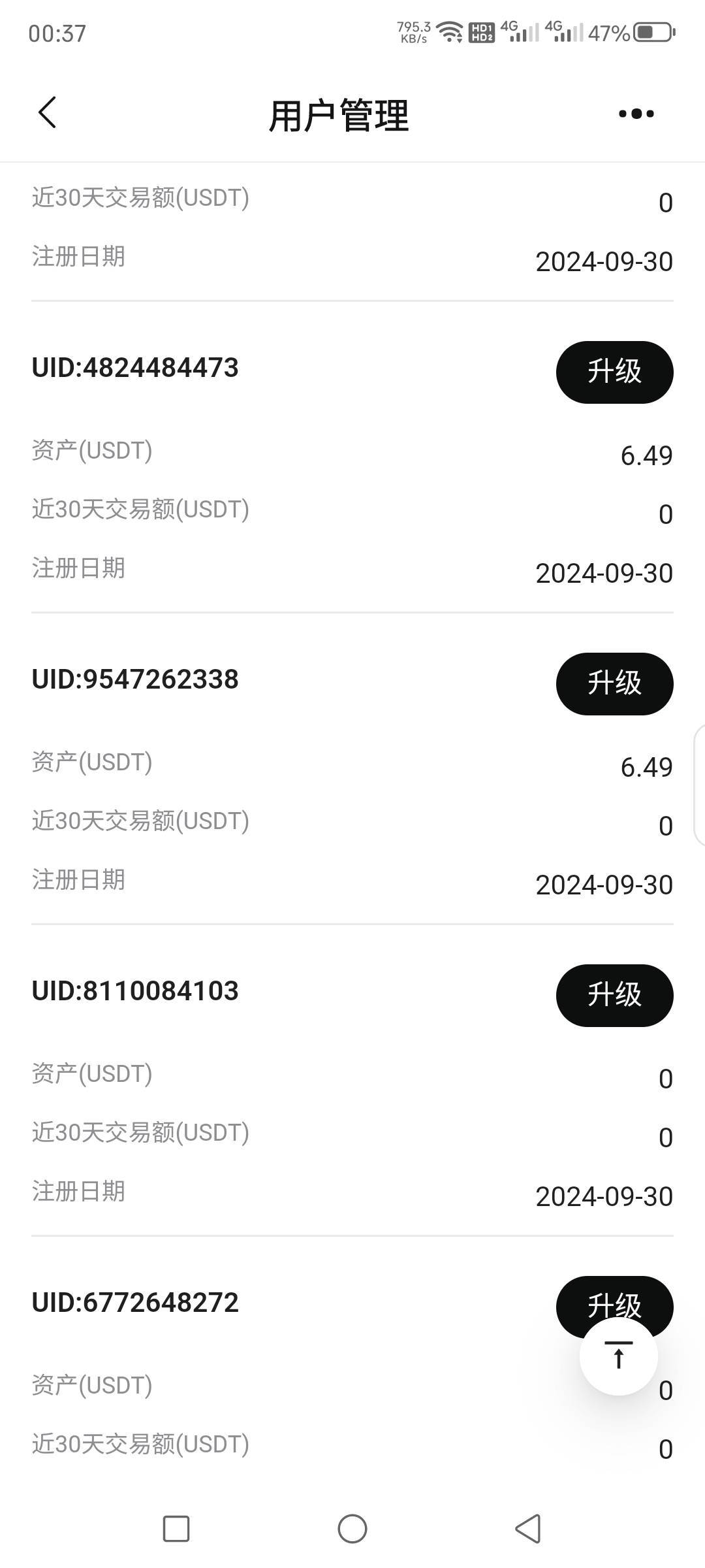 bitget之前有老哥参加过新人活动的还没注销的去看看，我这下面注册参加的有几个账户有66 / 作者:wik7 / 