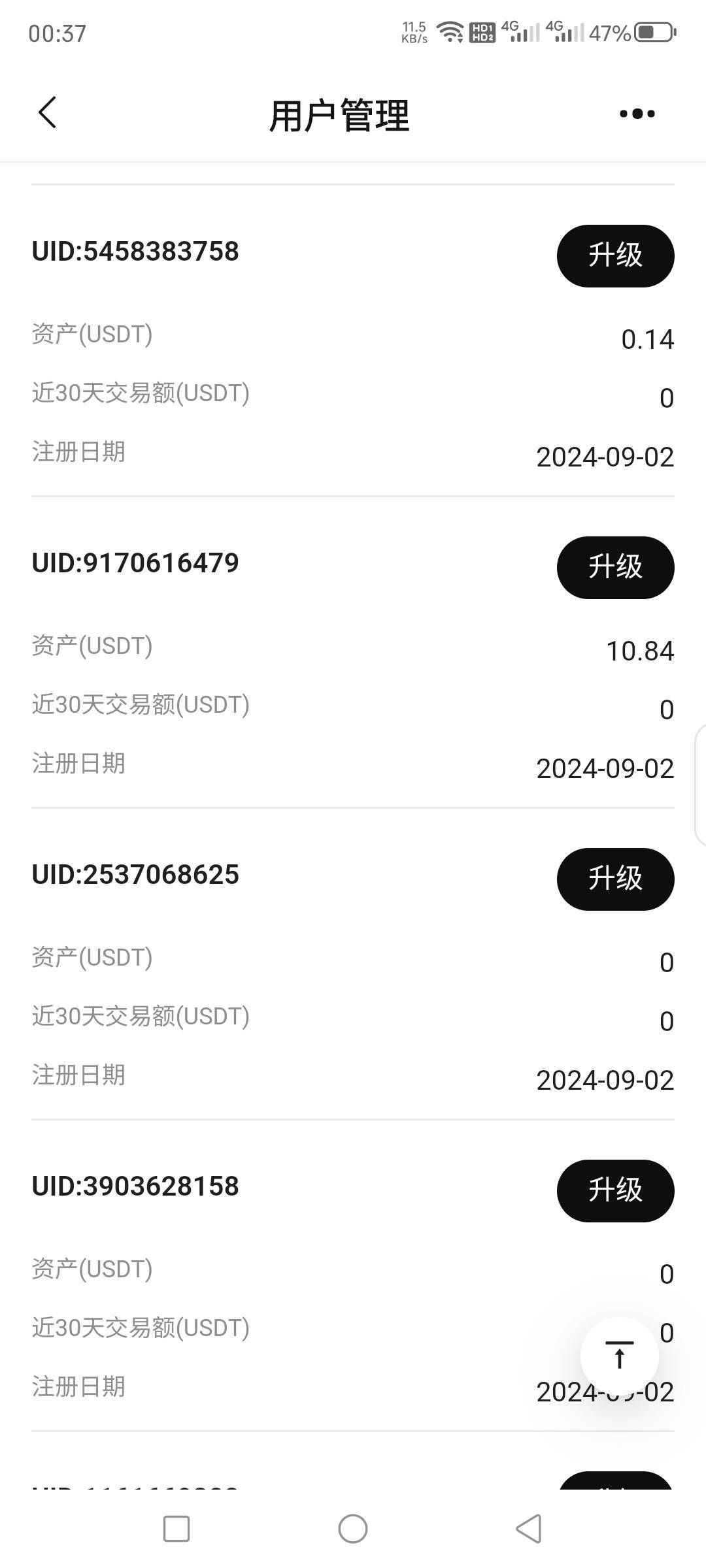 bitget之前有老哥参加过新人活动的还没注销的去看看，我这下面注册参加的有几个账户有49 / 作者:wik7 / 