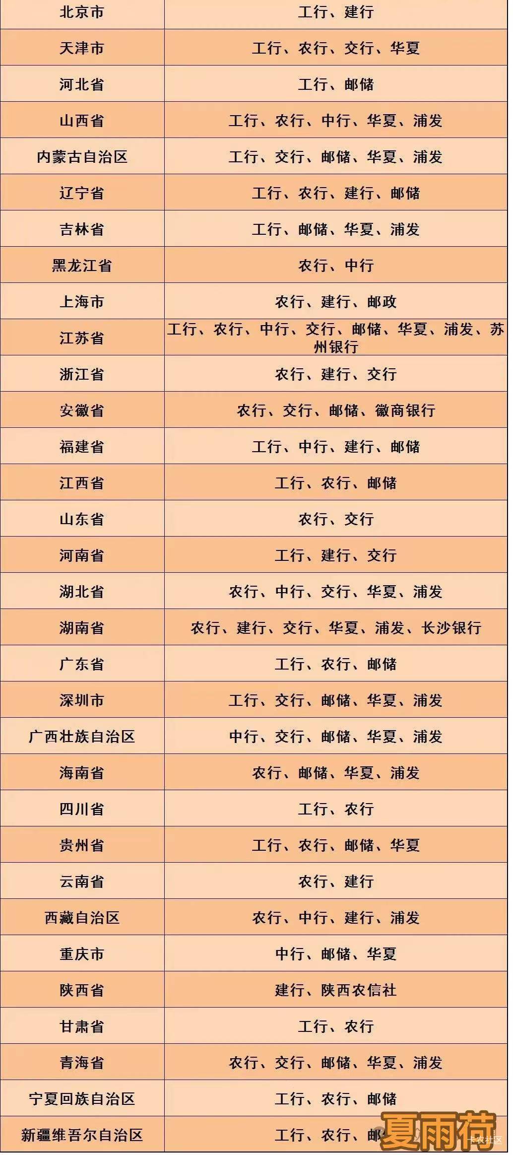 11月12号羊毛线报总结合集41 / 作者:忘了說晚安丶 / 