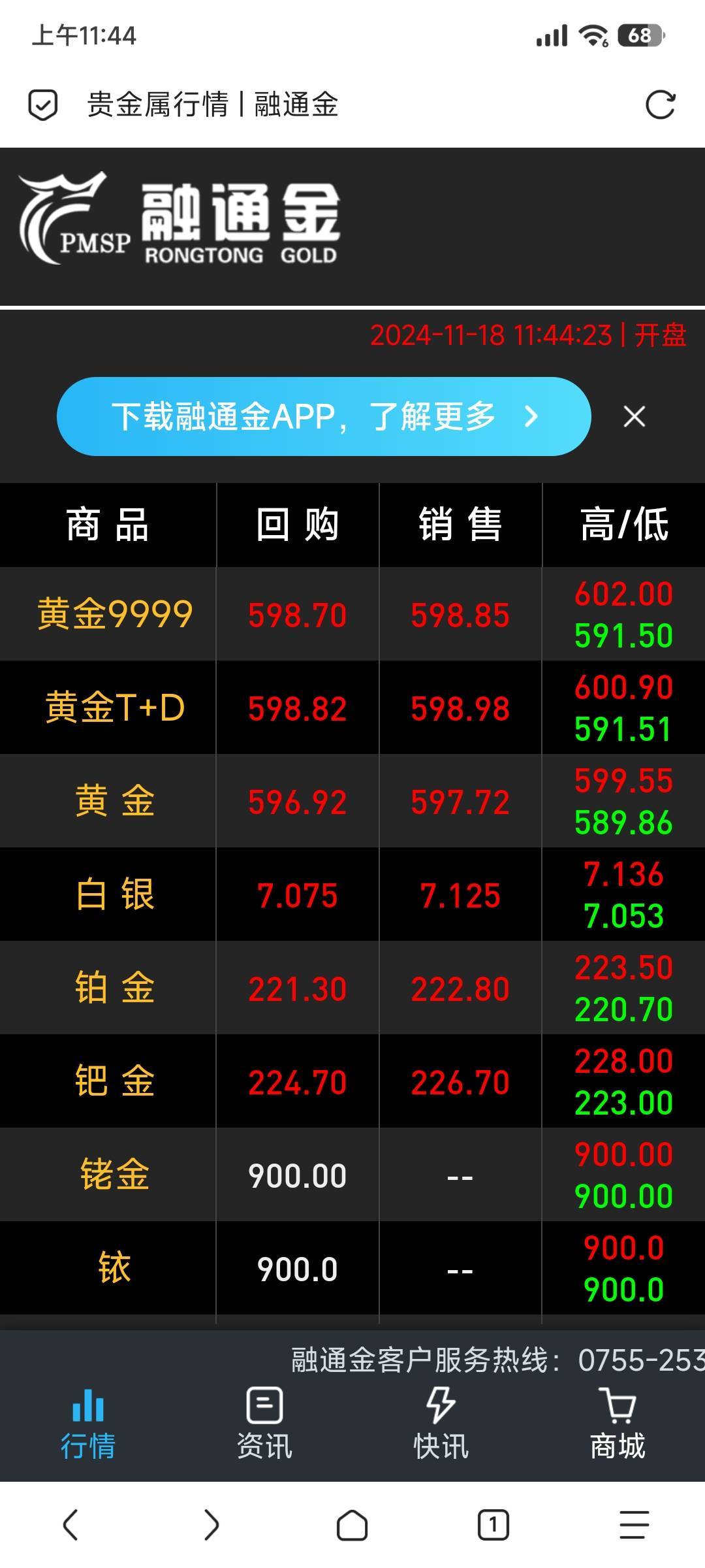 今日去卖黄金，596一克卖了，算亏吗
58 / 作者:mofa / 