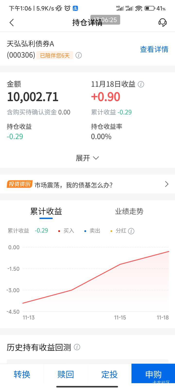 交通那个买基金给80金贴，我以为是稳健基金呢还要持有7天。。原来不是。不敢了，反申94 / 作者:梦屿千寻ོ꧔ꦿ / 