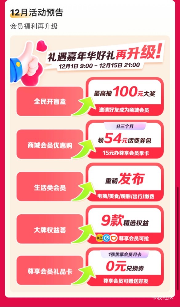 
翼支付15买三个月尊享会员限电信用户，每个月兑换3张12-6话费券，能开的都去开下个月9 / 作者:卡农从不缺人才 / 