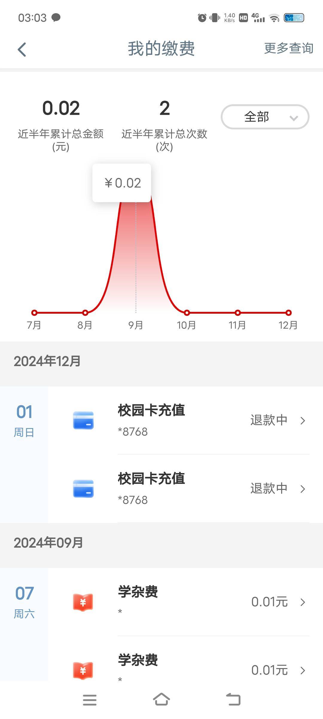 显示成功，我记得我秒出那个回执单，，过了一个小时显示退款中，这只能说等了，不见得2 / 作者:呆呆呆呆子 / 