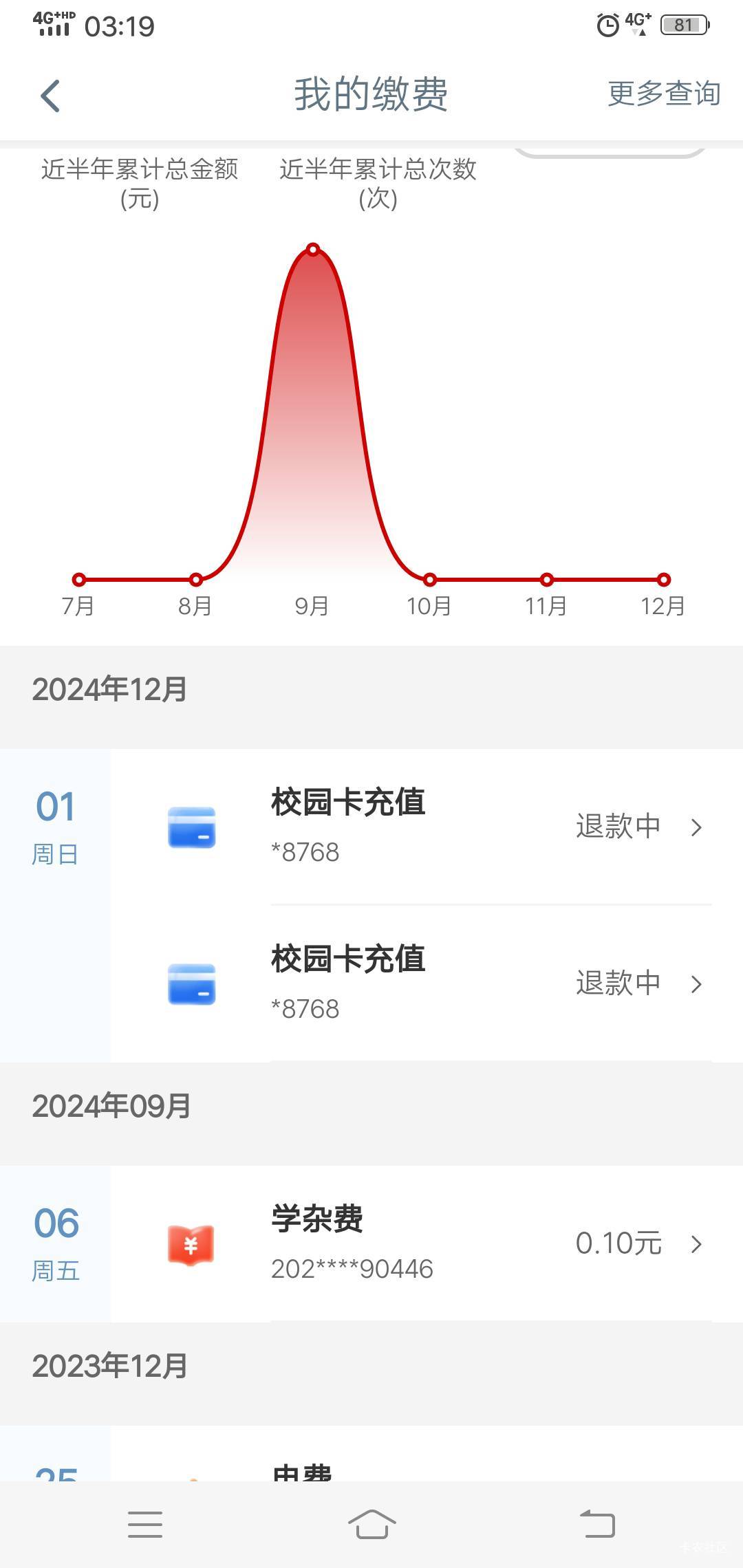 工行刚缴费一次50元，怎么两个退款50，还中了50，美了。



99 / 作者:路人C / 