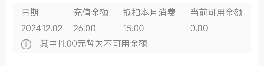 联通退了，话术随便扯就行了

73 / 作者:她说彩礼88万 / 