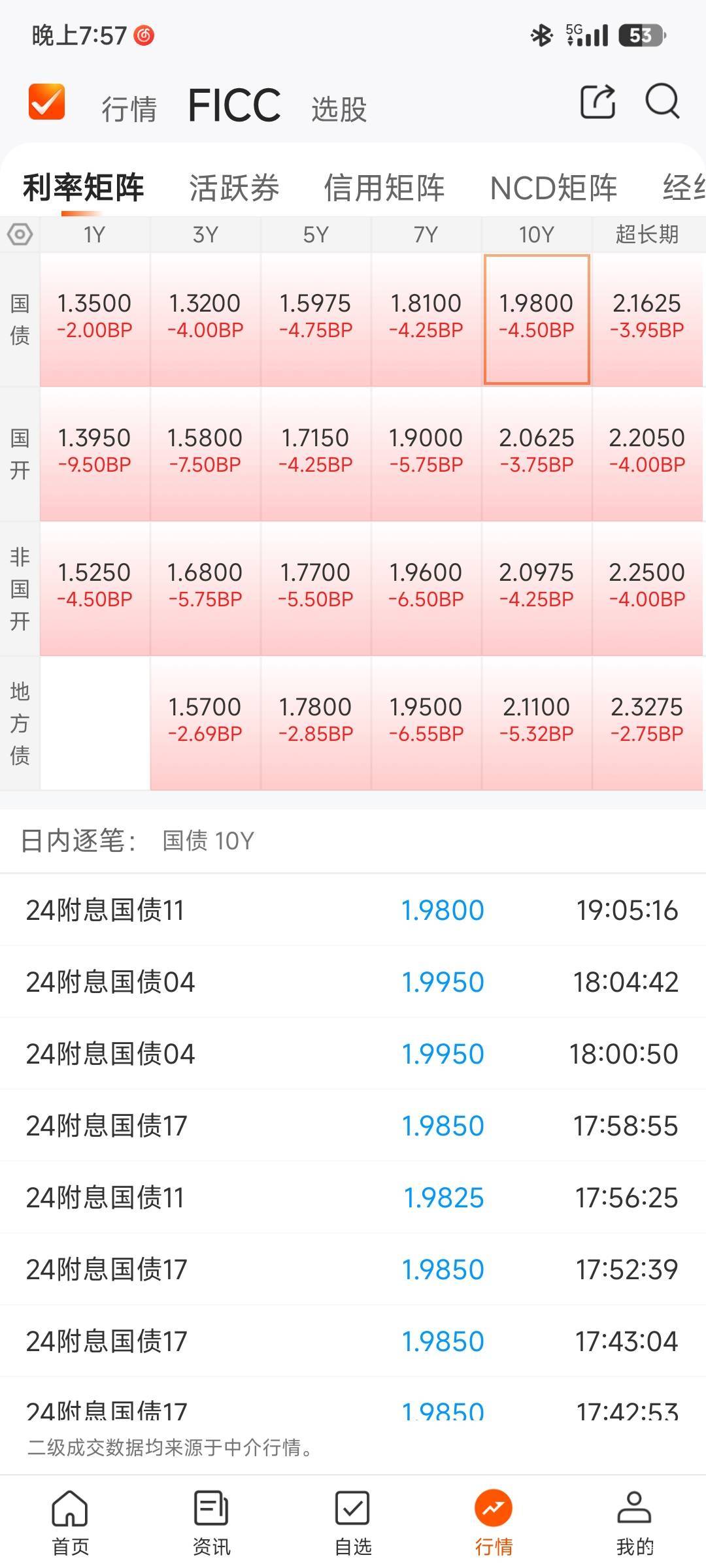 今天娇娇的基金又涨了
昨天被我赎回了
买5万的今天直接收益80多

10 / 作者:mofa / 