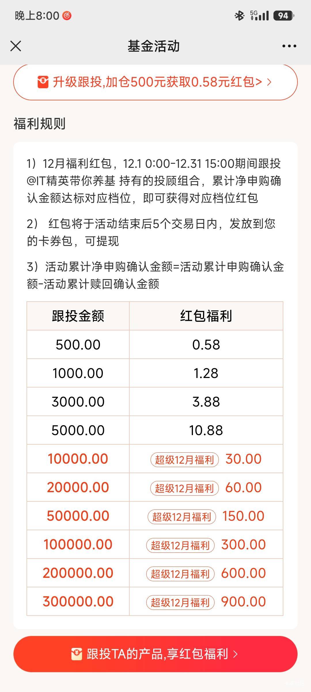 微博app基金年底前持基得红包活动63 / 作者:mofa / 