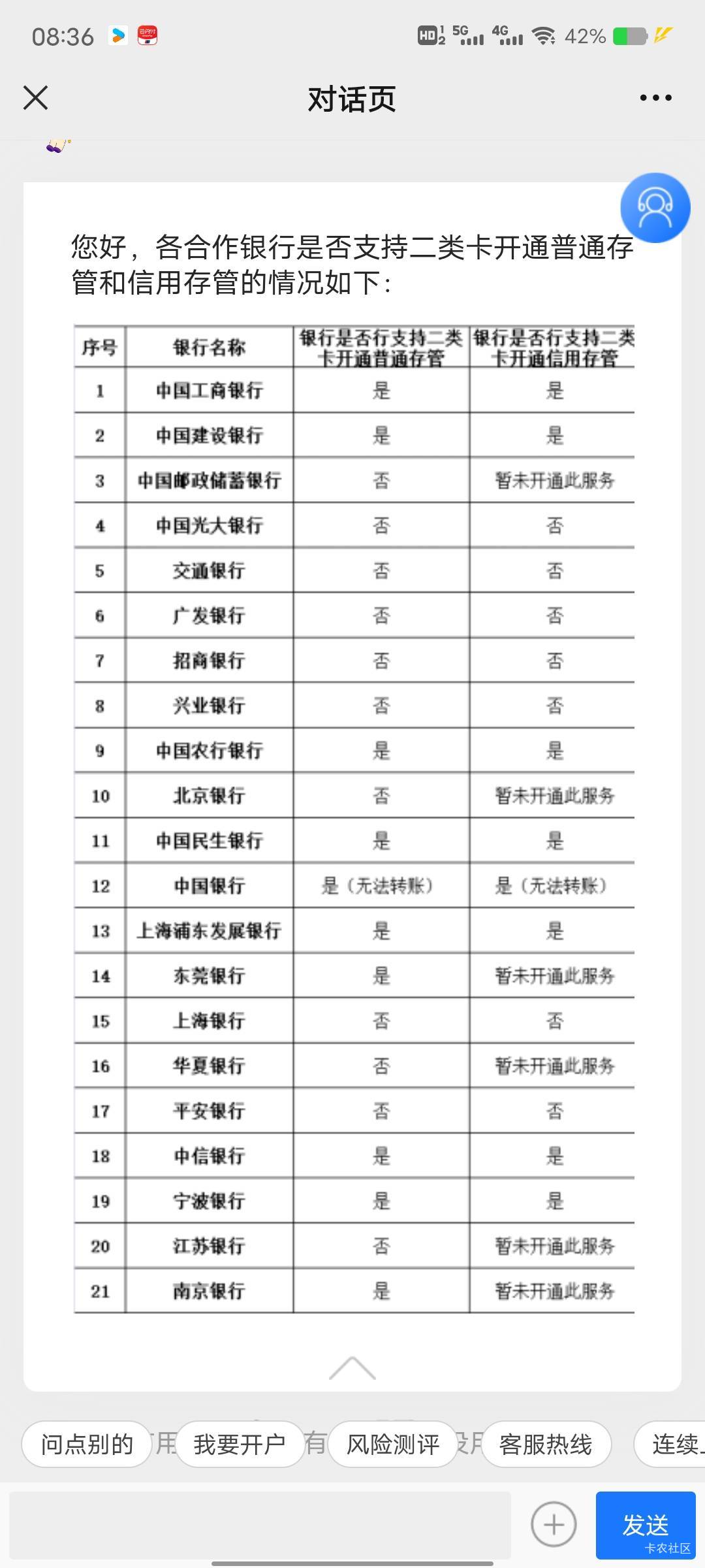 有张邮储实体二类想去网点看能不能升一类，什么说辞比较好啊

95 / 作者:菲菲飞呀飞 / 