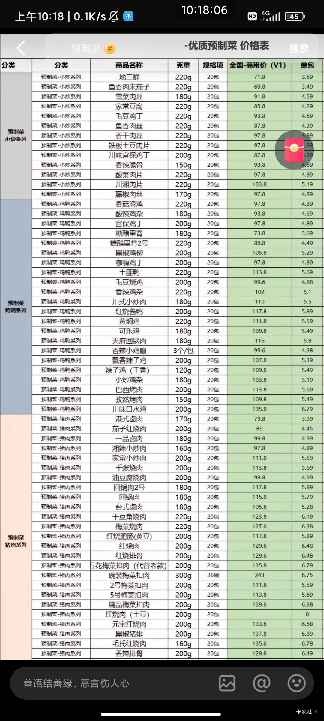 老哥们你们发现没有，现在开个小作坊卖预制菜不比薅羊毛舒服？没看到现在美团饿了么全13 / 作者:此去经年不识 / 