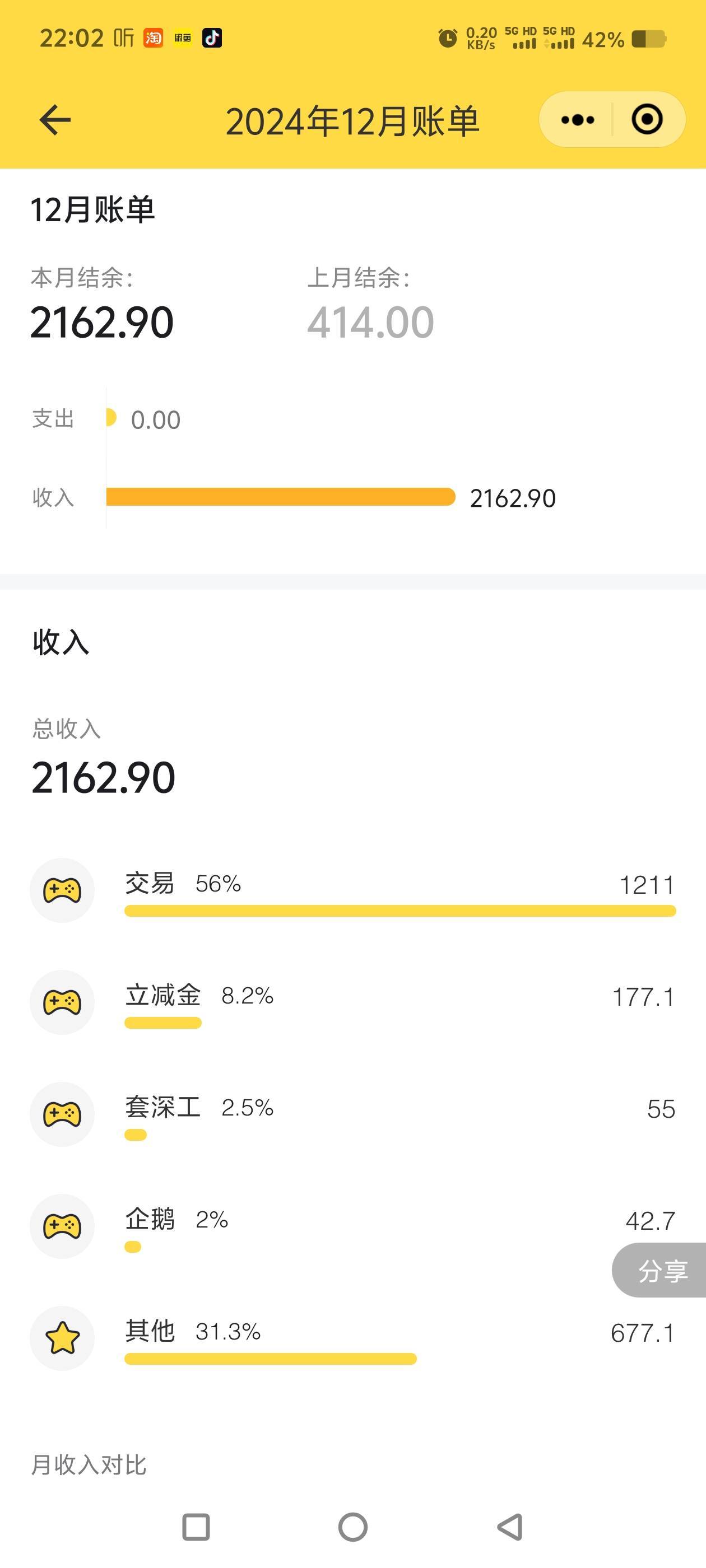 12月过半了，纯羊毛收入还没破千，只有900出头。后半个月毛肯定也不会多了。太难了。
9 / 作者:一切随风而逝19 / 