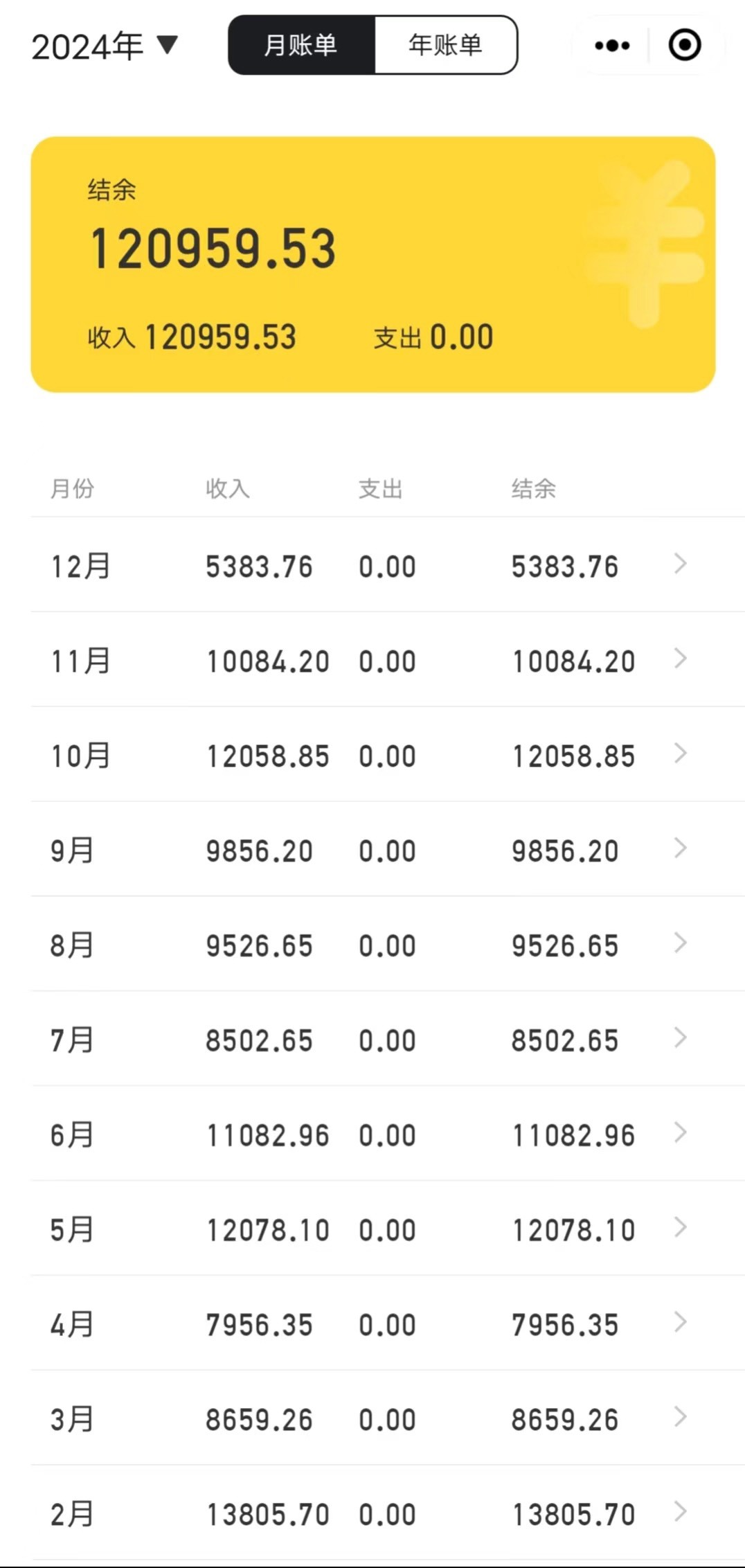 2024羊毛收入，不知道有没有给老哥们丢脸

19 / 作者:卡农从不缺人才 / 