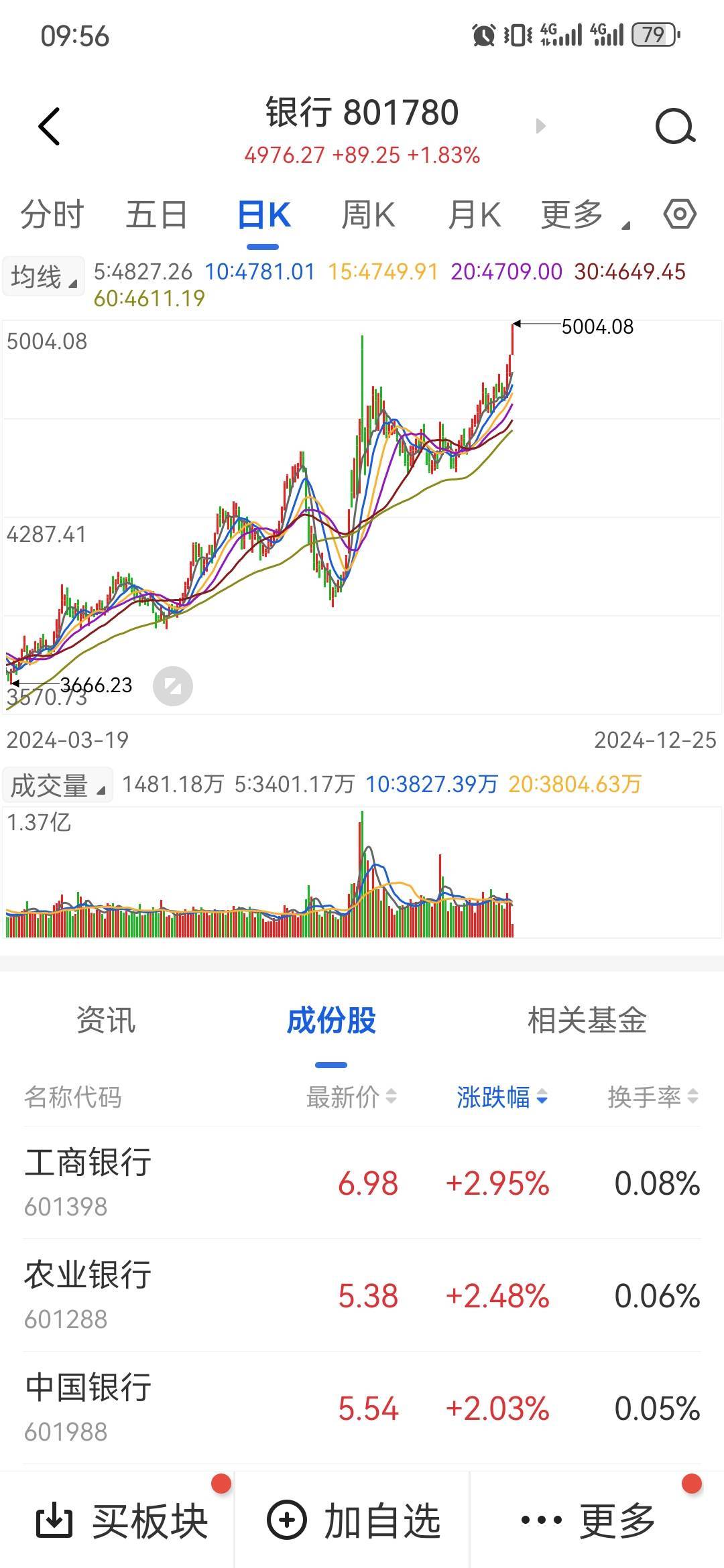 这些银行带着中国资本市场嗷嗷冲，涨的不要不要的，也不放点水给大家喝口汤？

17 / 作者:卡卡卡卡夫 / 