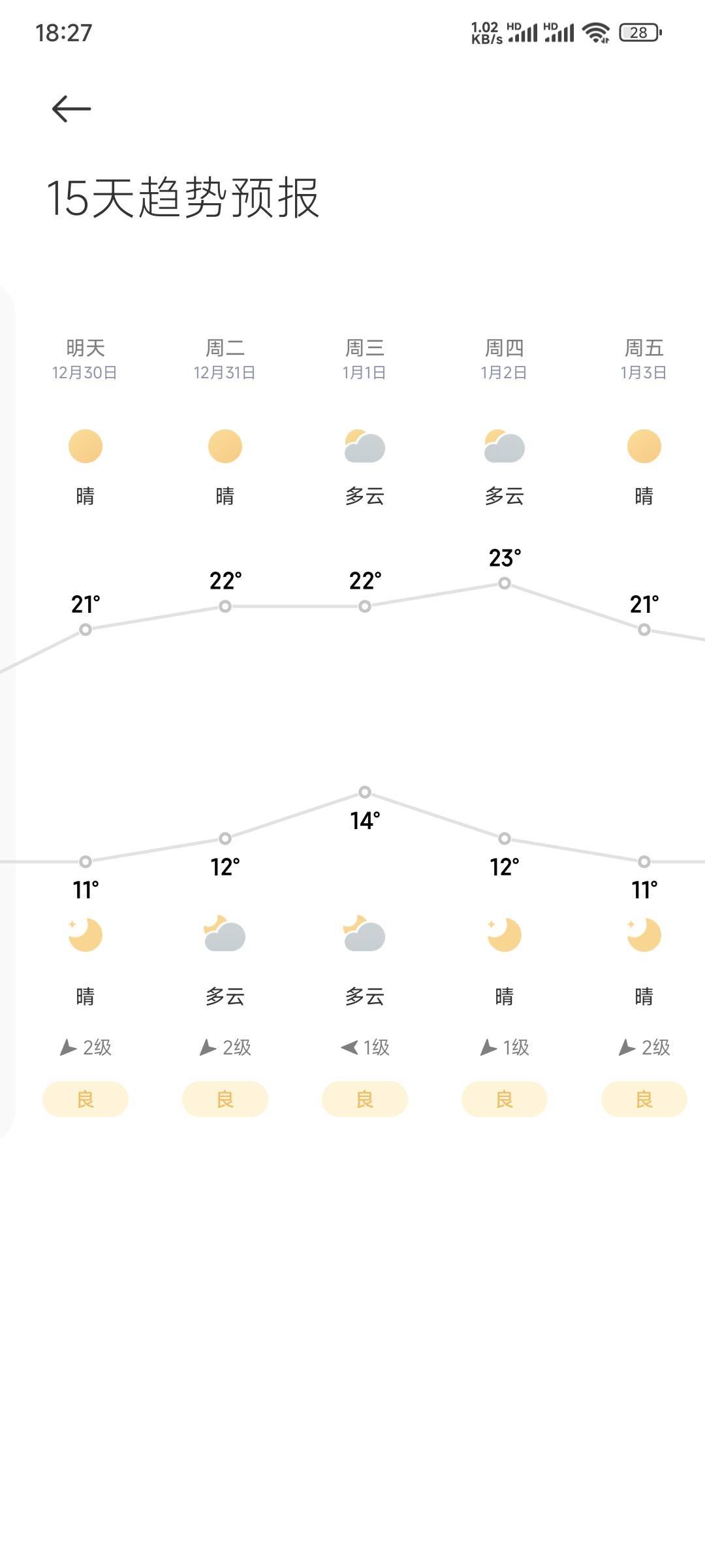 广东冬天还是舒服啊！天天20℃左右

7 / 作者:乔乔Aa / 