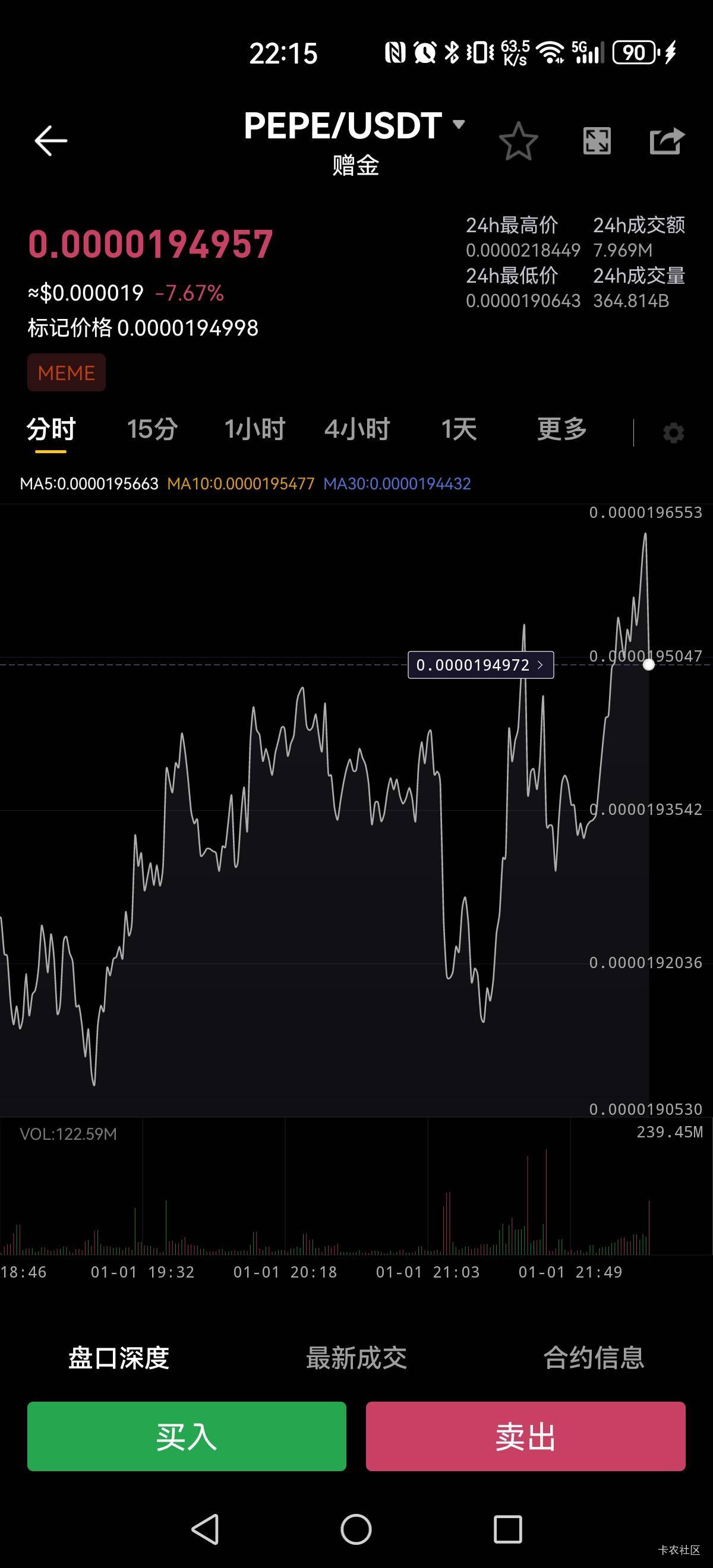 再不跌我就顶不住了，7点开始涨了6000了

27 / 作者:黄输输 / 