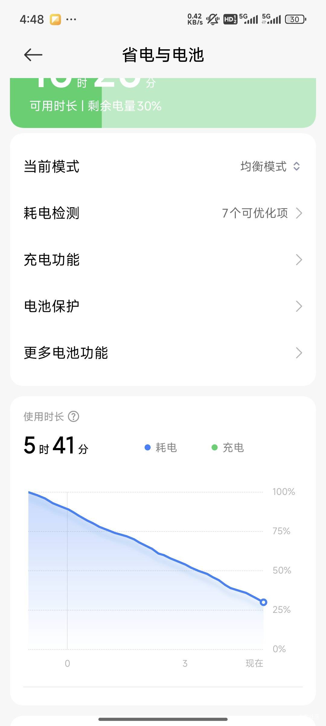 6500毫安电池也不够造，这手机功耗是不是太高了，看别人都是十几个小时



70 / 作者:卡农彦祖 / 