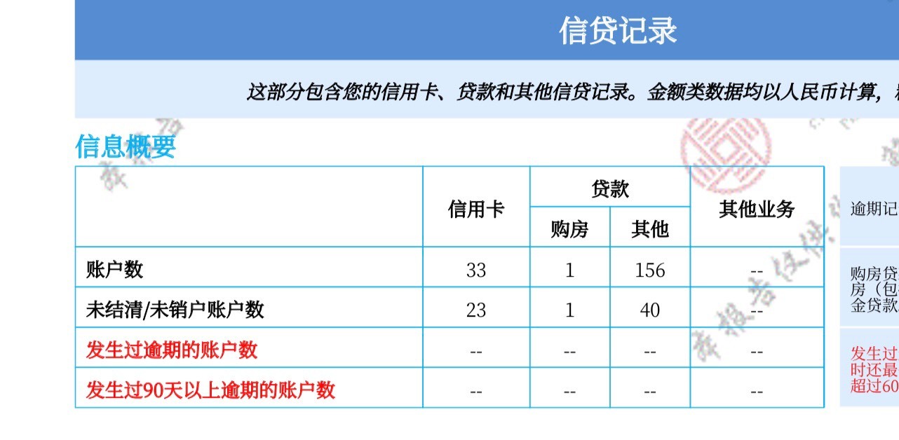 好久没发了，水一帖，给老哥们汇报下近期情况，上月下了京东借款里的海尔够花1w，海尔79 / 作者:leeeeee2 / 