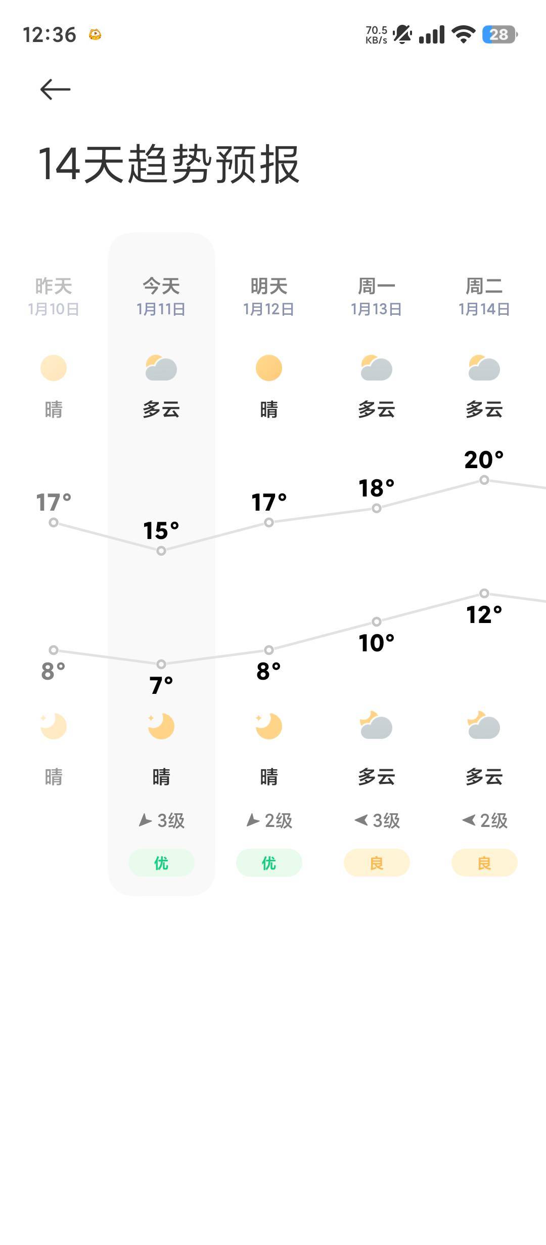 广东正式进入冬天了，冷得发抖。

28 / 作者:滿船清梦压星河 / 