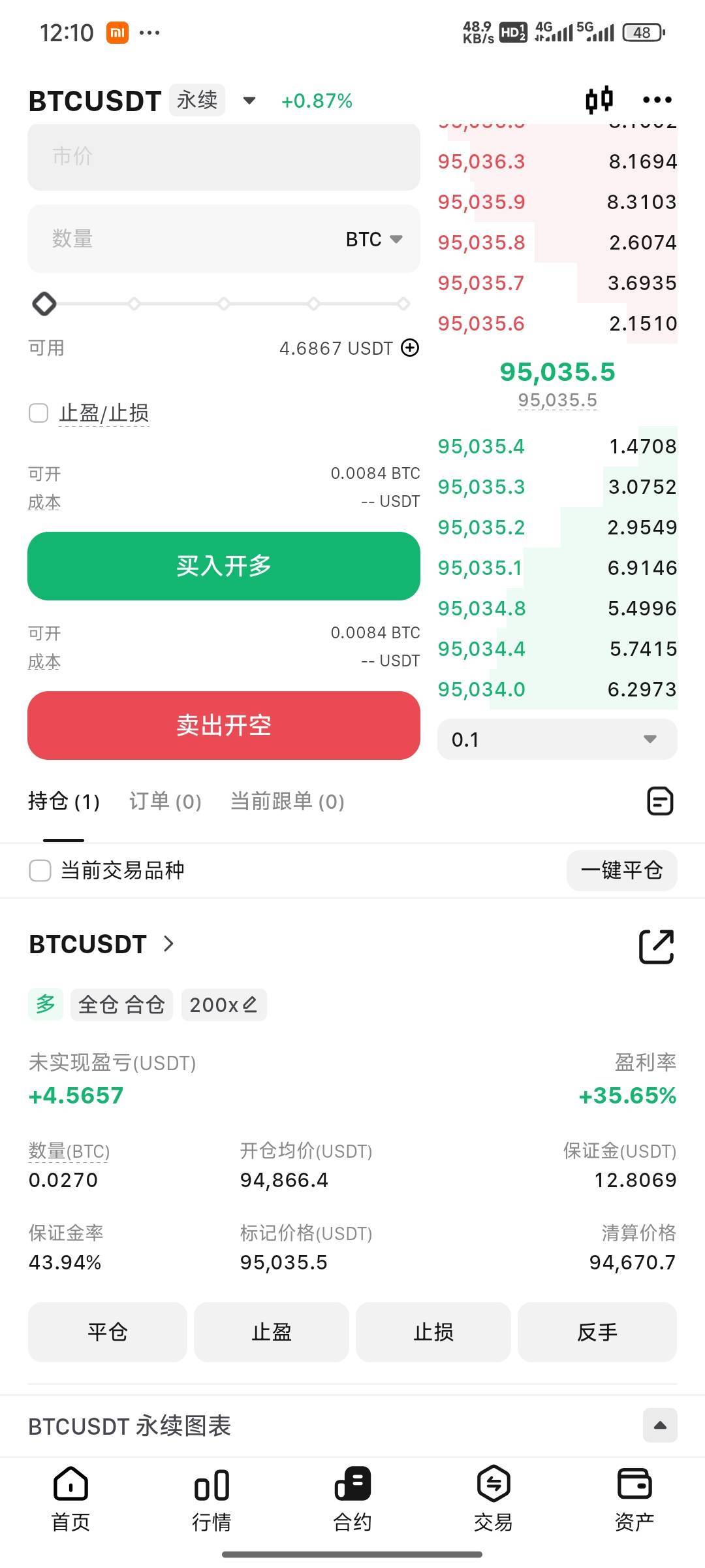 这币好猛错过起飞我刚才看才涨13%10几分钟嘎嘎涨到22%这要是刚才买多200倍不得赚上百u90 / 作者:未来《拥有者》 / 