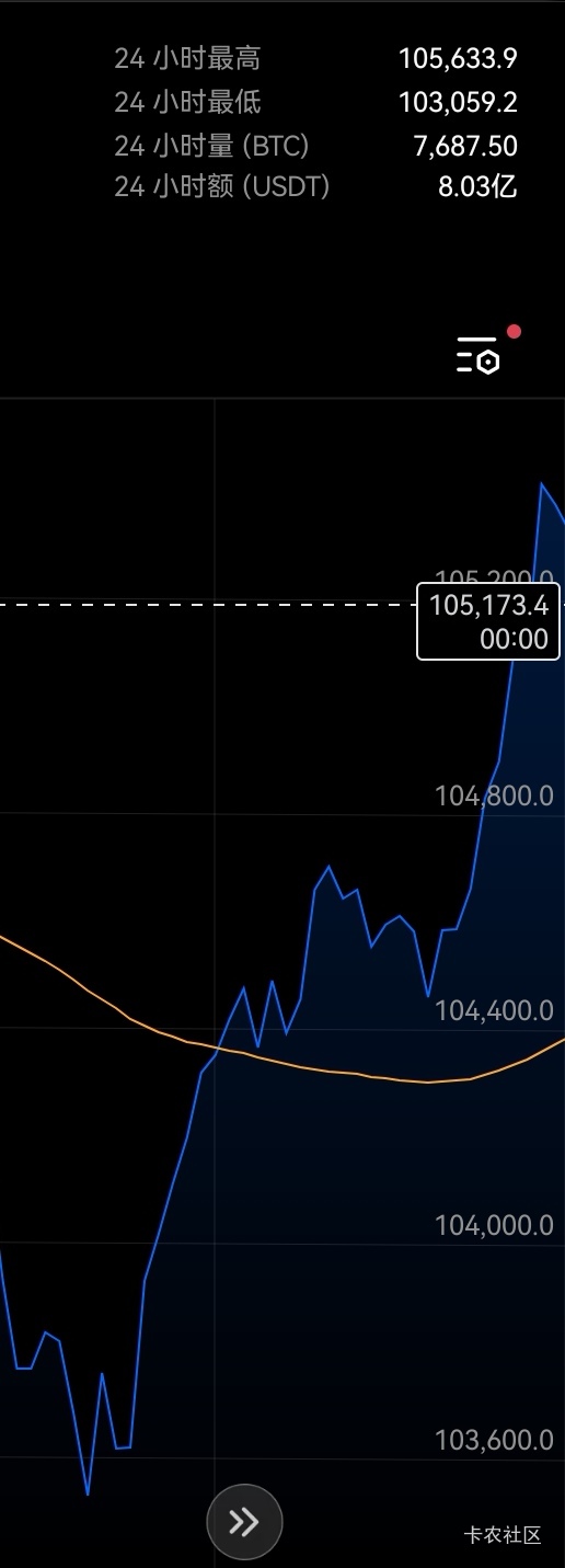 不好意思哥哥们去年地位进厂目前已经盈利了500%了这个年要

92 / 作者:武大郎AK47 / 