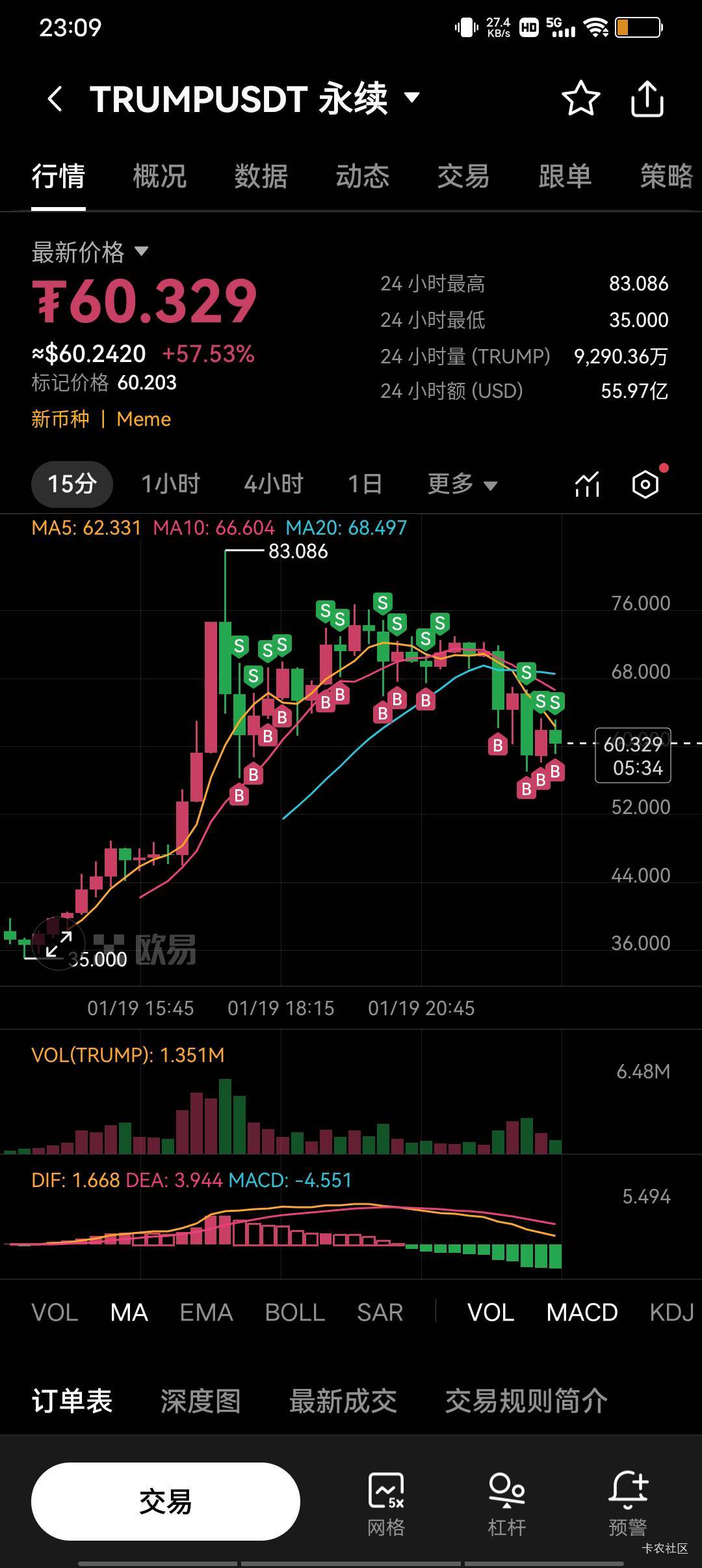 已经开始杀猪了最低价57

87 / 作者:极速微：Mnkncr / 