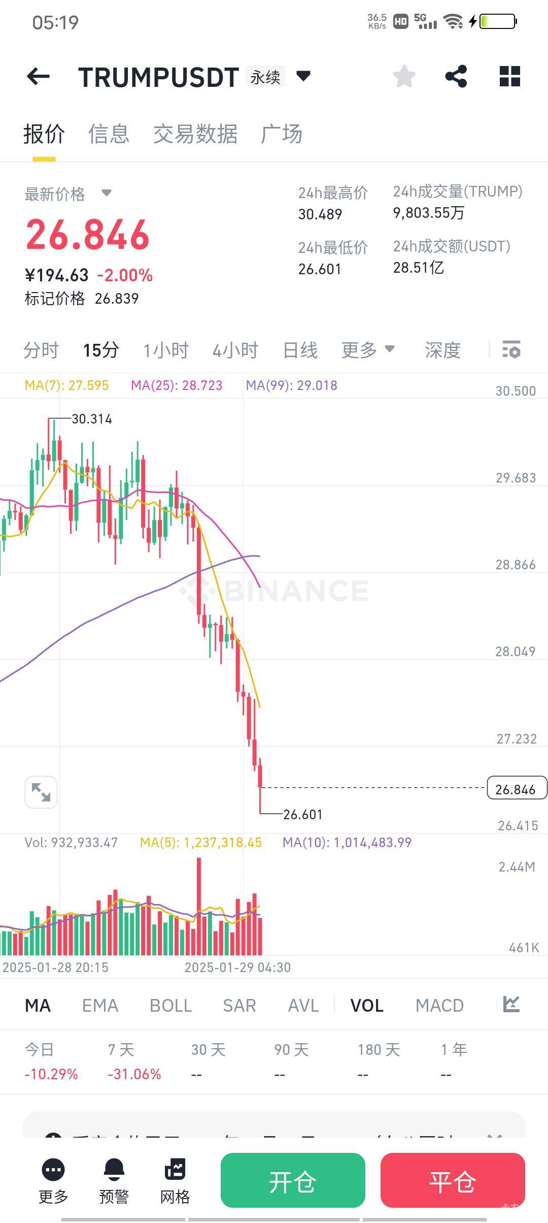 爆仓了，没救了等死吧我的钱啊，我没钱了

15 / 作者:极速微：Mnkncr / 