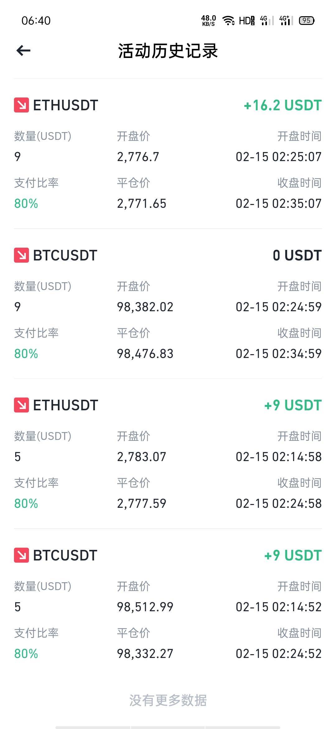 夜班日结，今天夜班币安收入647，老哥牛子18.8，总收入665.8，收工，睡觉




89 / 作者:大号羊毛已废 / 