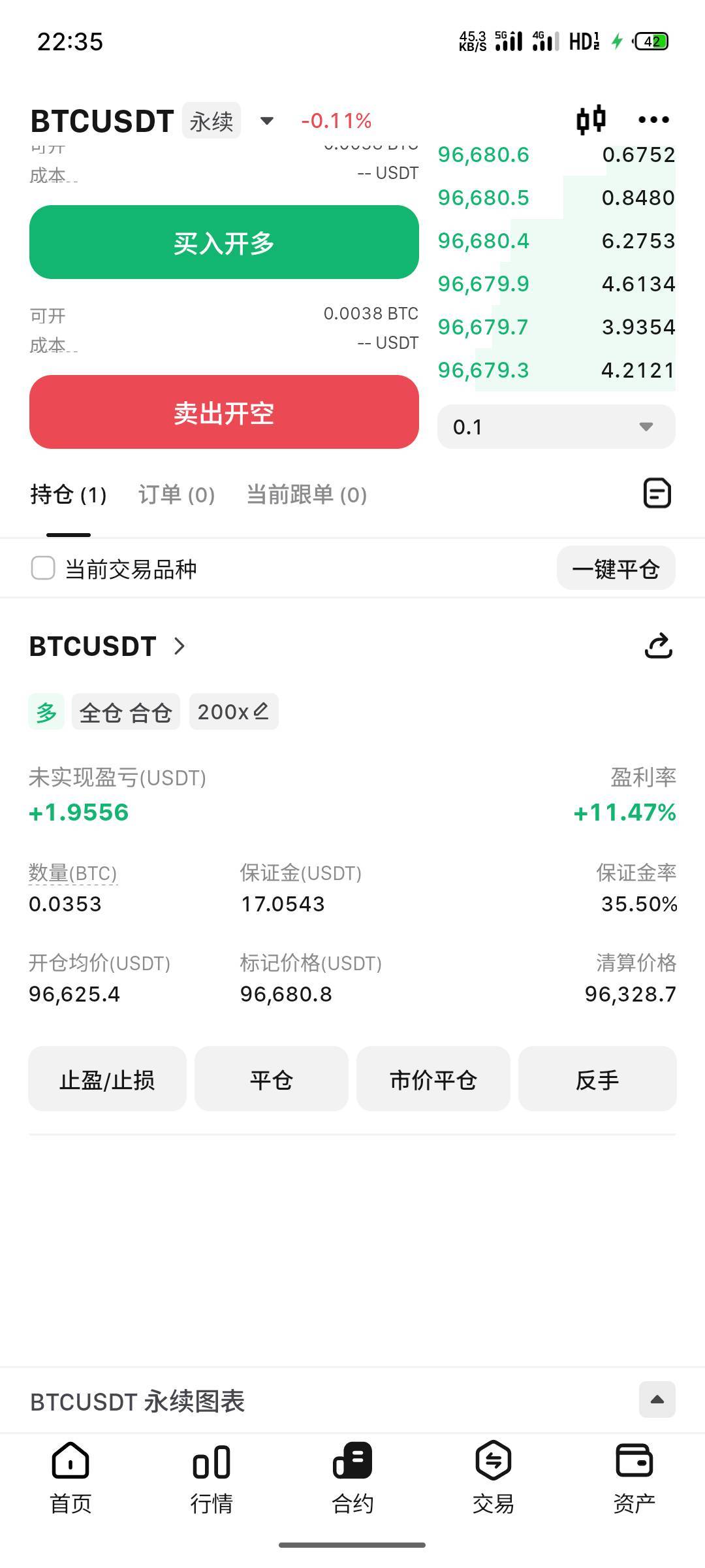 这是赚了1.9个U吗？，多少的时候可以平仓?

30 / 作者:一剑霜寒十四州 / 