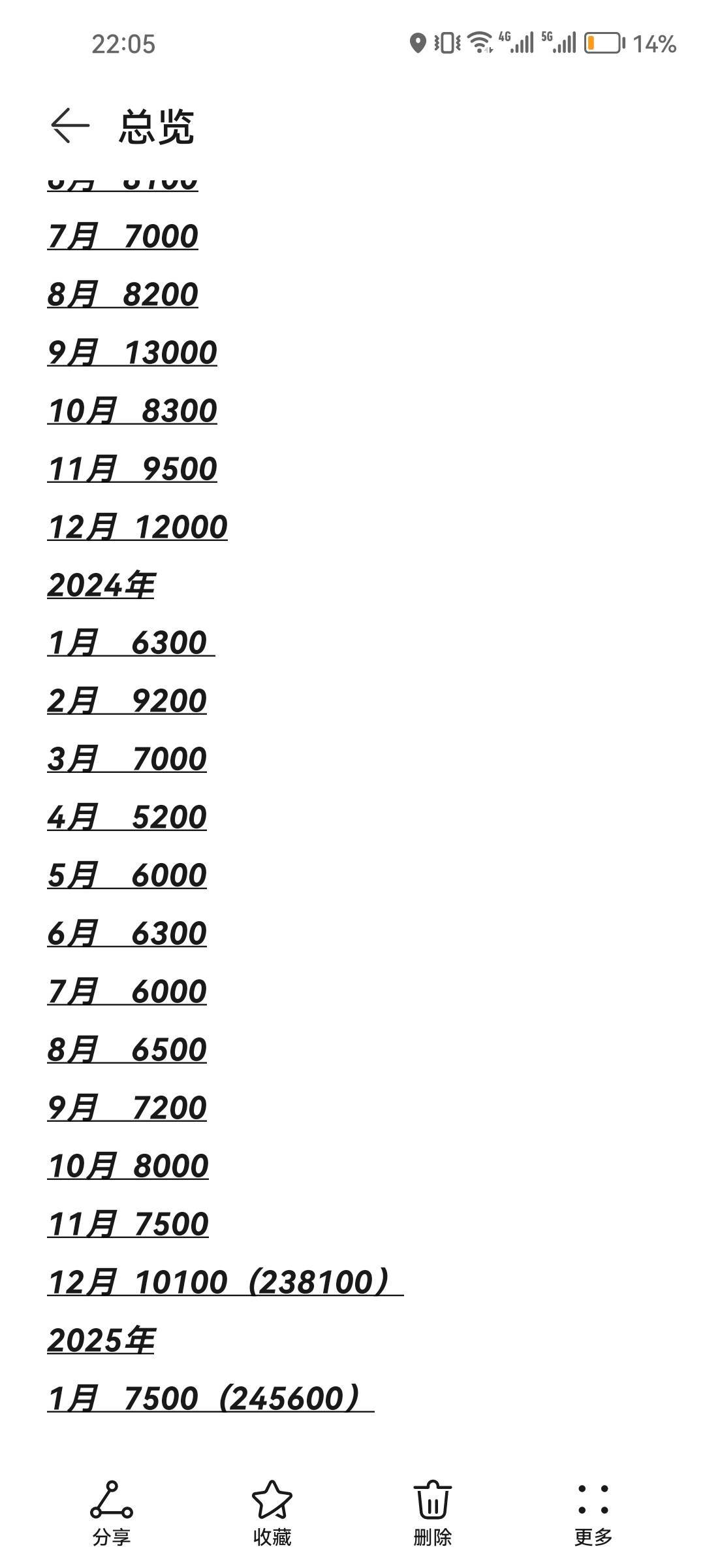 老哥们，像我这种在卡农算什么水平啊

7 / 作者:莫问归期2023 / 