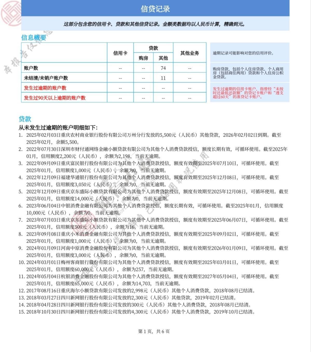 没想到，金条居然额度这么快就涨了，而且还是涨这么高，是不是这个月月初我把小赢卡贷77 / 作者:青稞梅子酒 / 