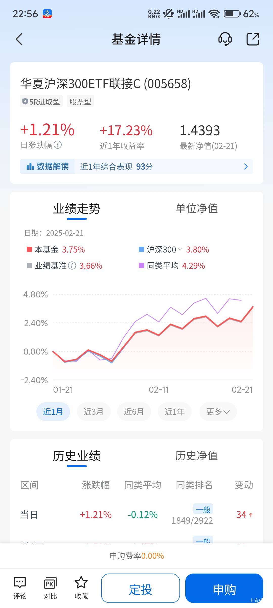 这基金跟过山车一样（本金5001）

14 / 作者:ㅤㅤ黑糖 / 