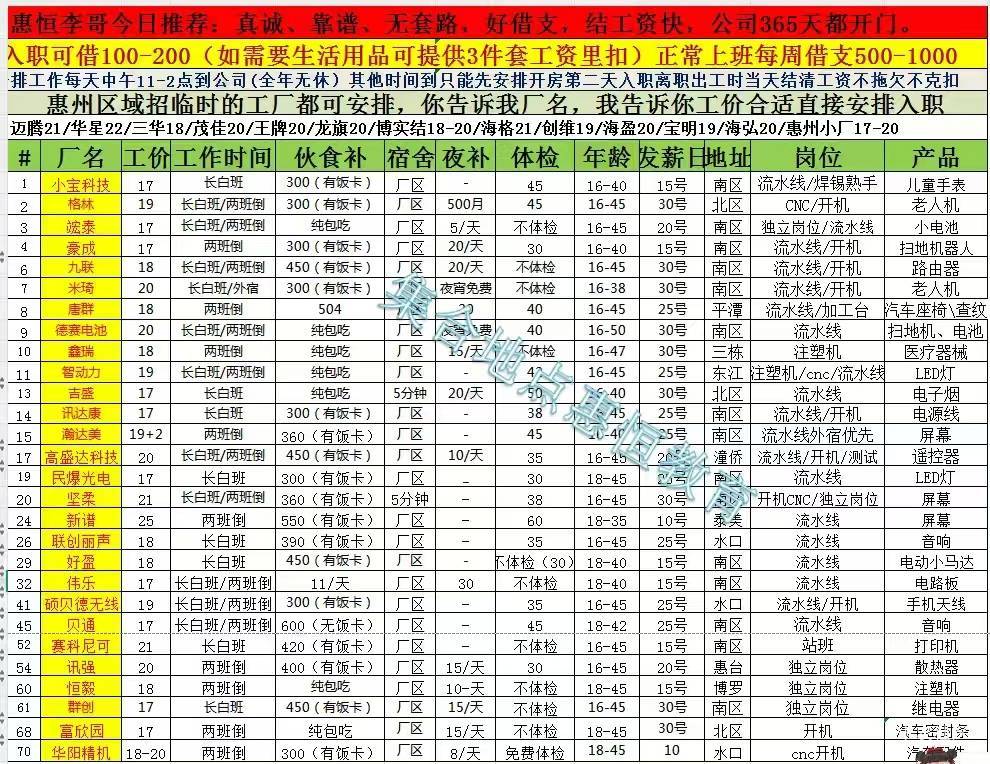 有没有兄弟们带我做做羊毛啊！兄弟们。太惨了被朋友欺骗来了惠州！太相信他了！唉！住90 / 作者:好好好649 / 