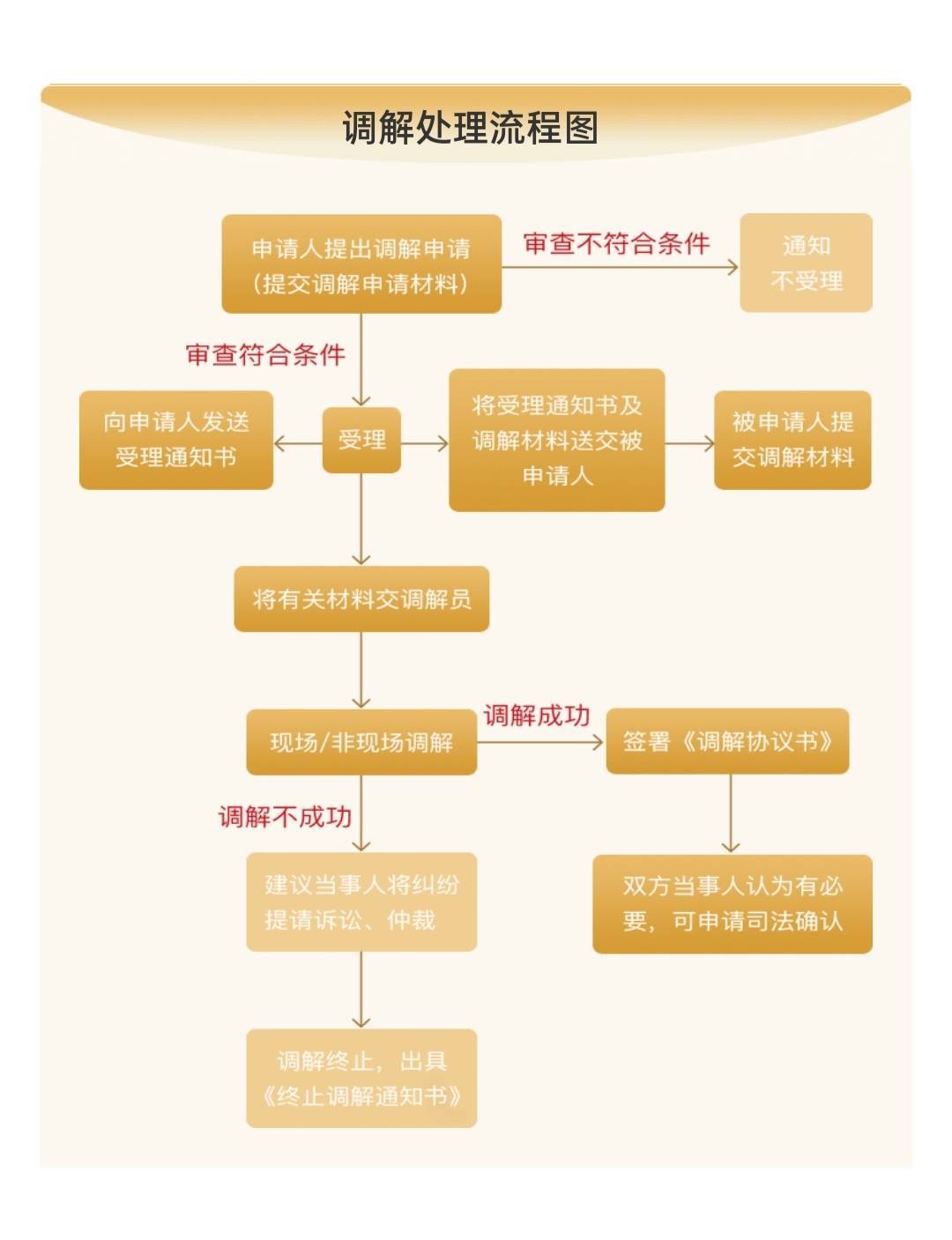 有没有懂信用卡的老哥，工商4700逾期后面要还12670。  工资卡被债务抵消扣了5400+420055 / 作者:回望Yuki / 