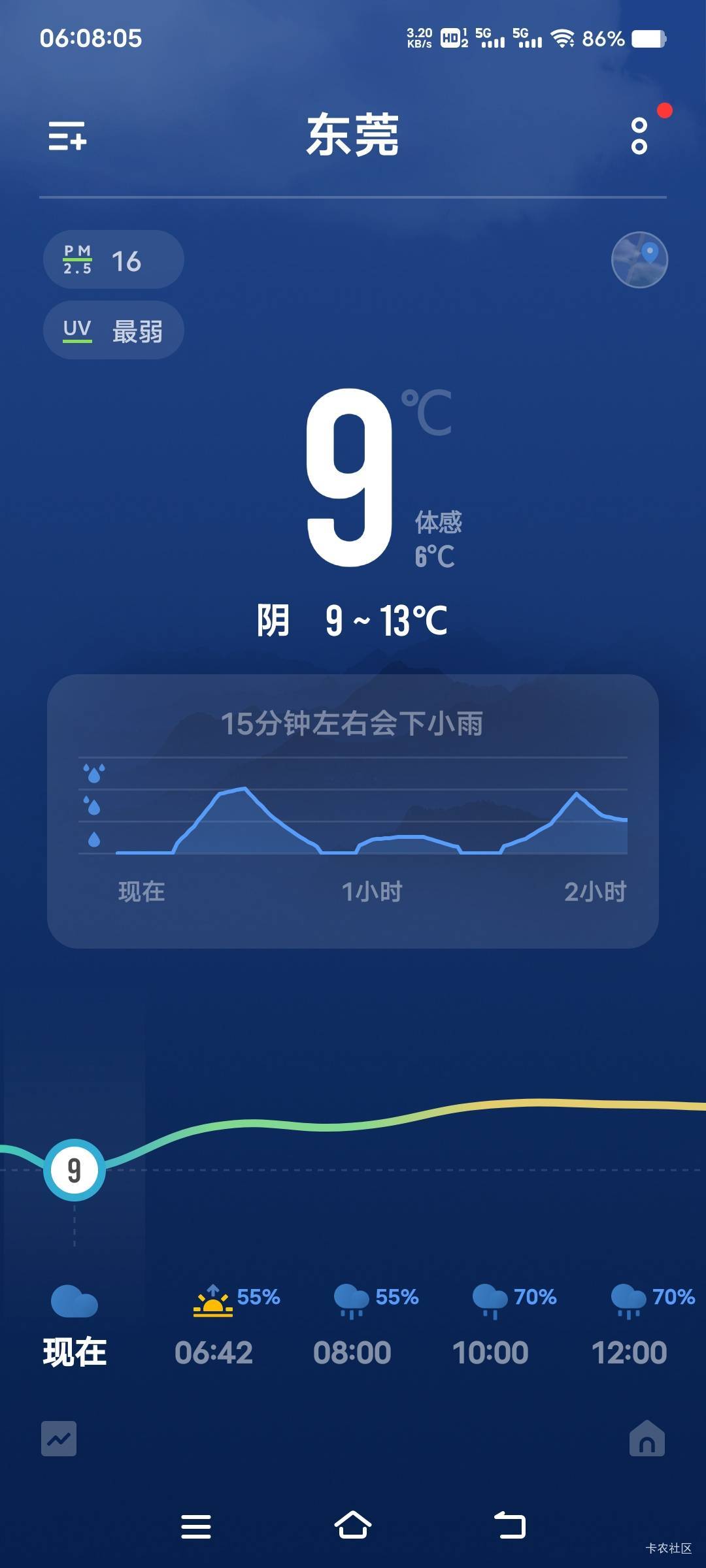 前几天还26最高，这两天直接9-11℃去了，扛不住

72 / 作者:扛不住了老哥们 / 