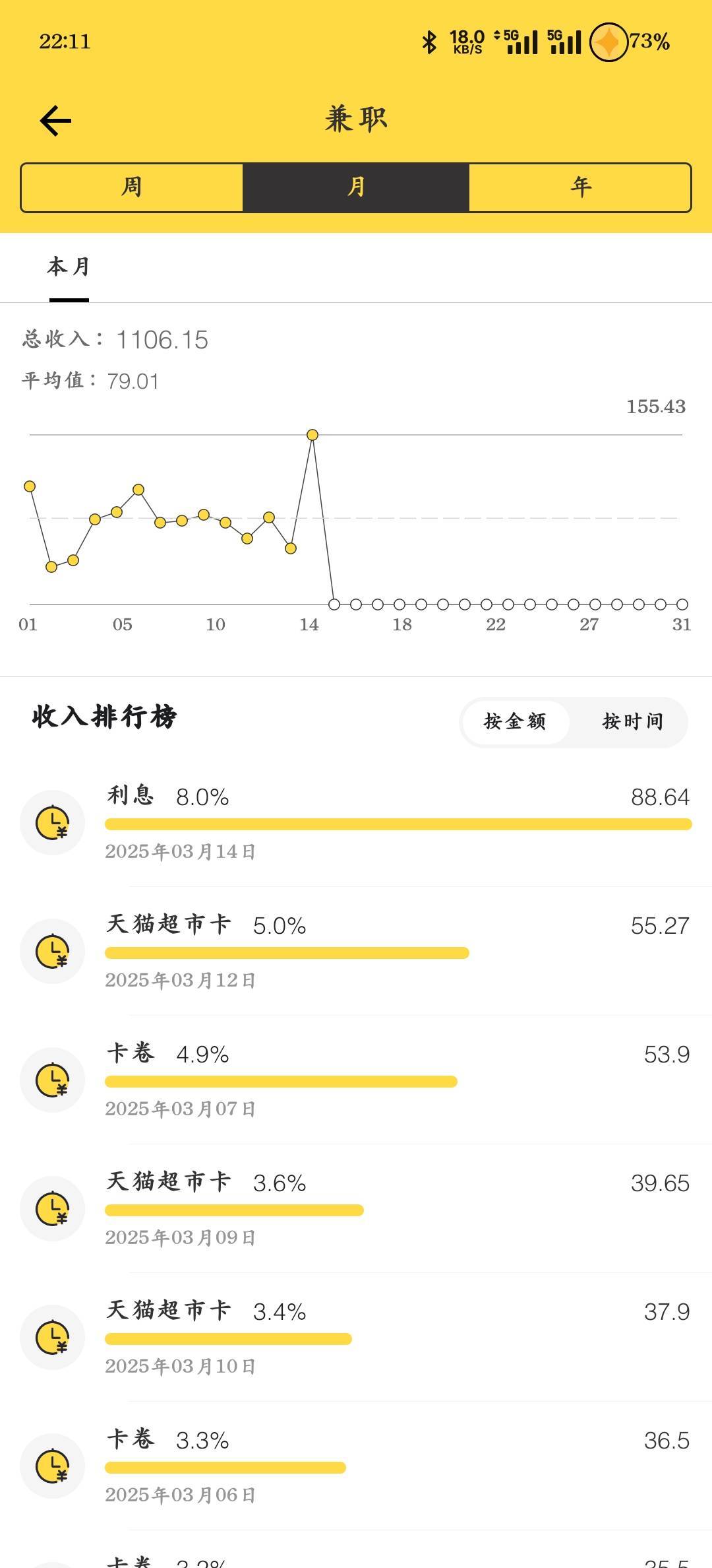 现在是羊毛盛世还是羊毛旺季，有没有长期薅羊毛一天15小时以上看羊毛的挂壁子说说

5 / 作者:撸毛人上人 / 