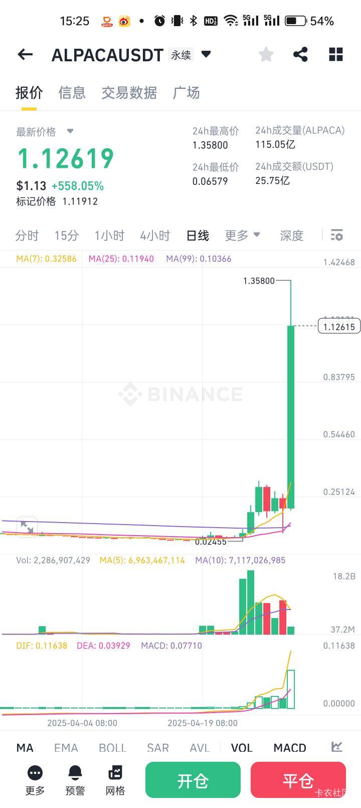 4%的资金费率，一小时一次。活久见了


60 / 作者:idjxjd / 