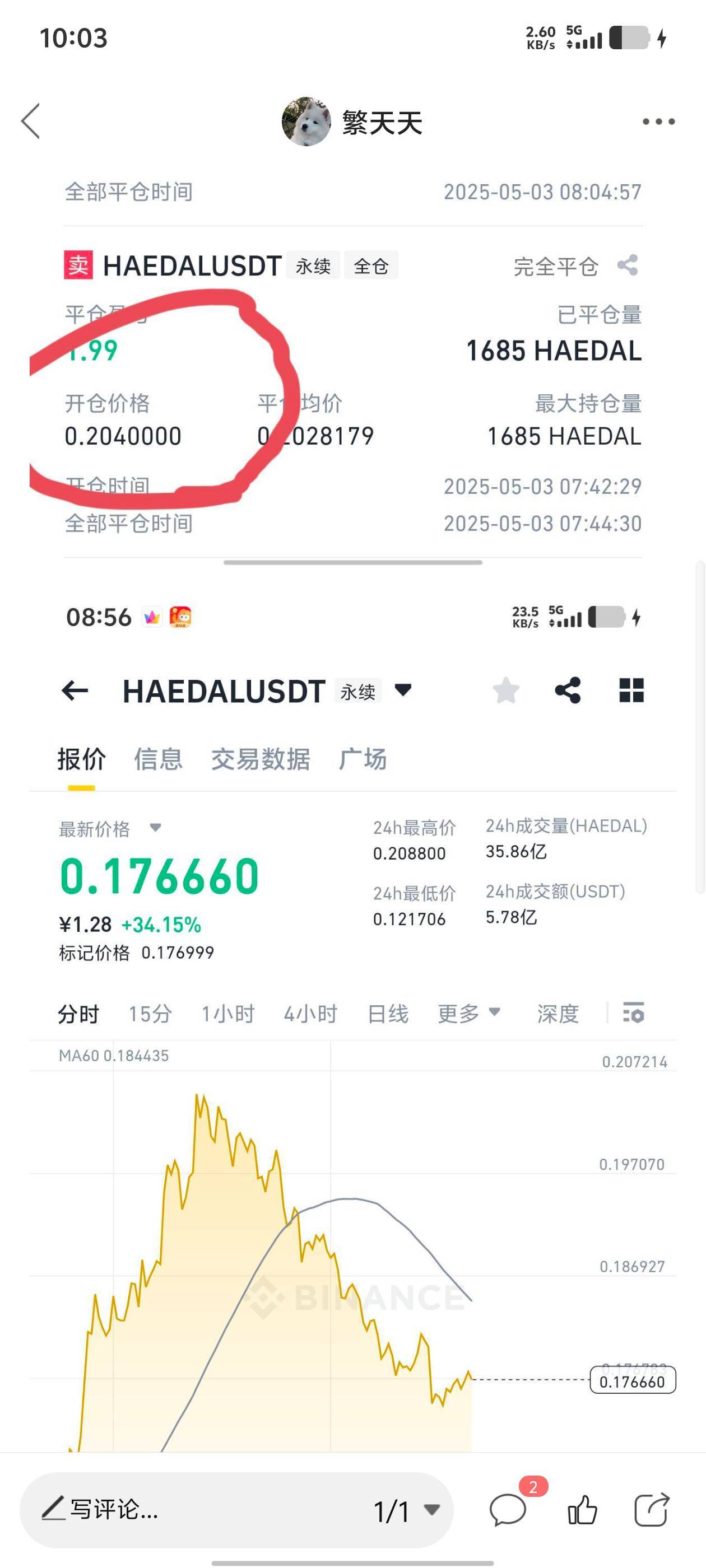 今天连续卖脱了两次，终究是胆小了呀，要不少说有100多u的利润，唉
撑死胆大的饿死胆96 / 作者:繁天天 / 