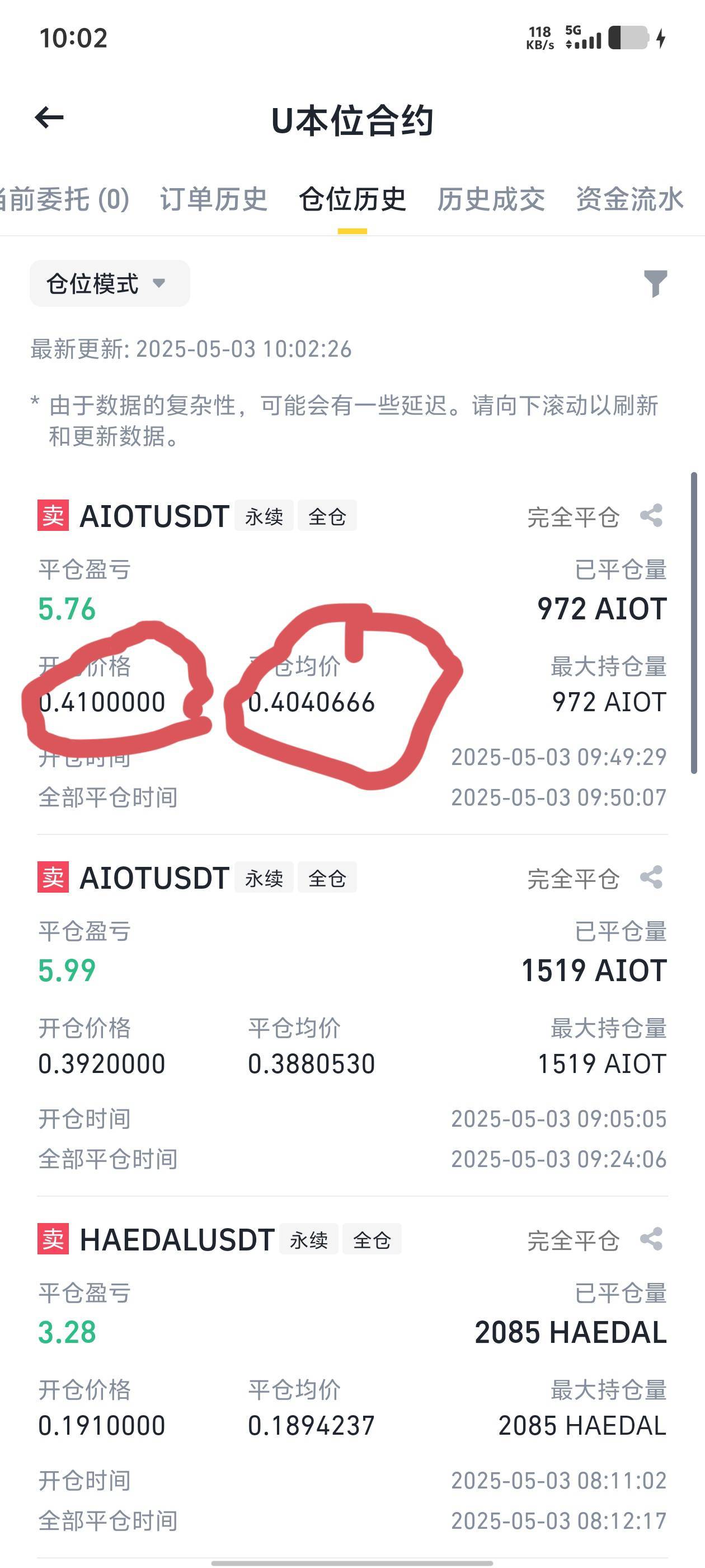 今天连续卖脱了两次，终究是胆小了呀，要不少说有100多u的利润，唉
撑死胆大的饿死胆89 / 作者:繁天天 / 