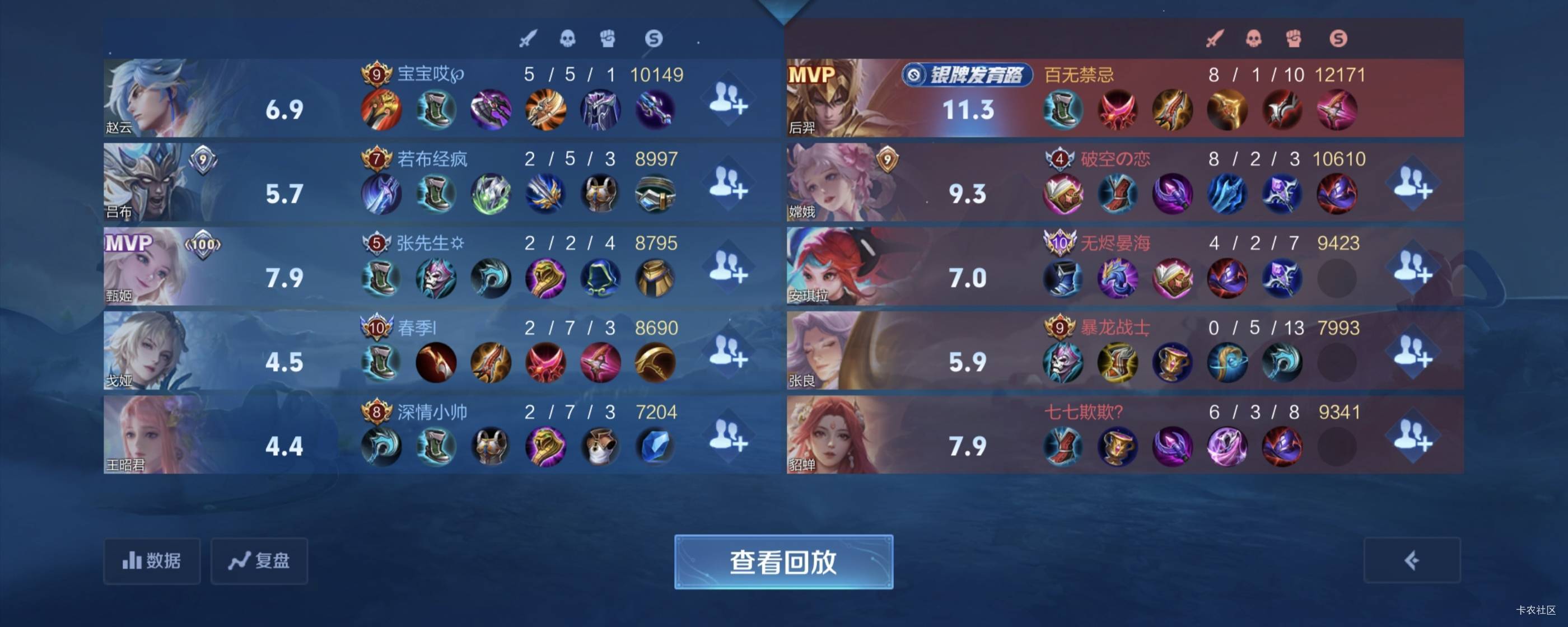 快百星了，还有这么多人机局，基本上想输系统都不让你输，4个法师都能赢


14 / 作者:卡农咚咚 / 