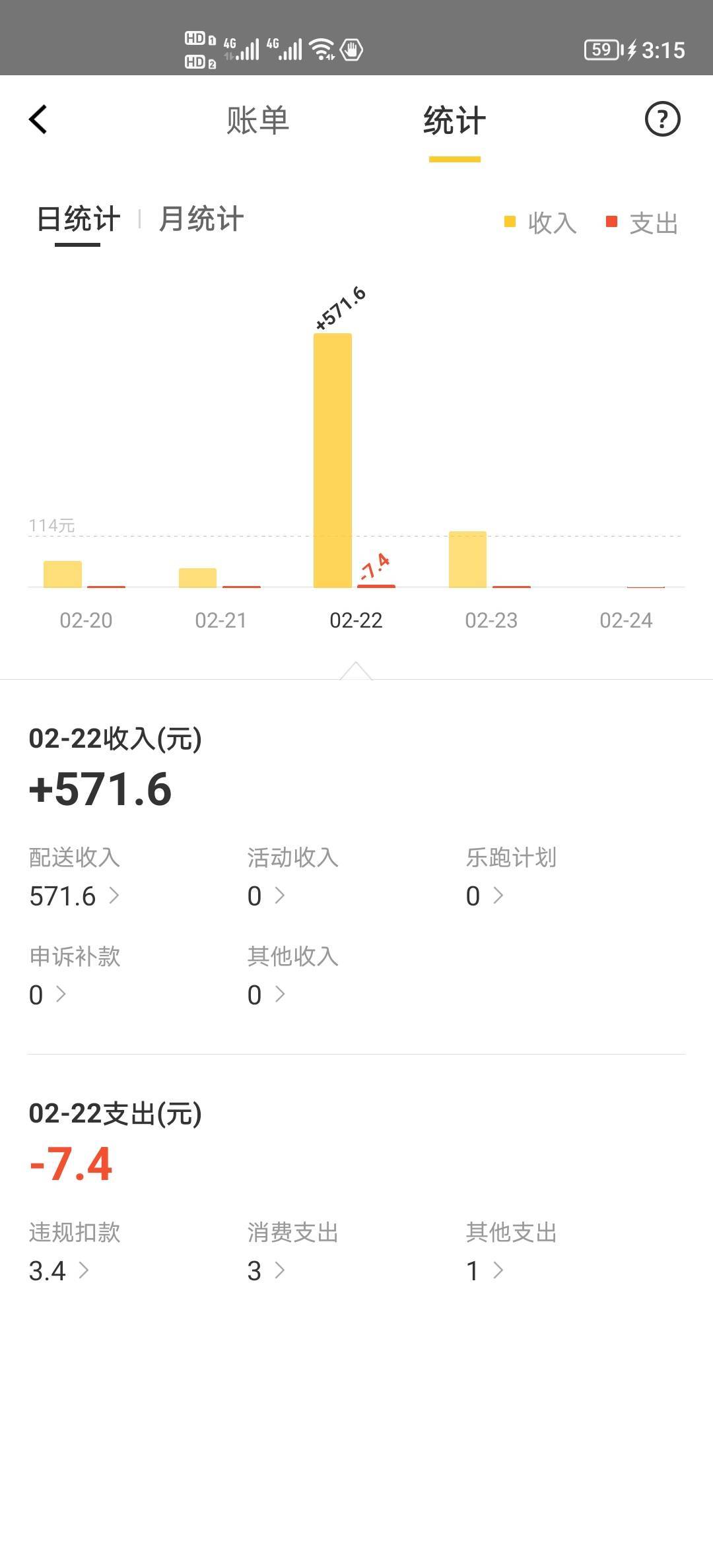 怀念500多一天的时候，准备挑战今天500，奥特曼亮红灯系列


94 / 作者:可以的xx / 