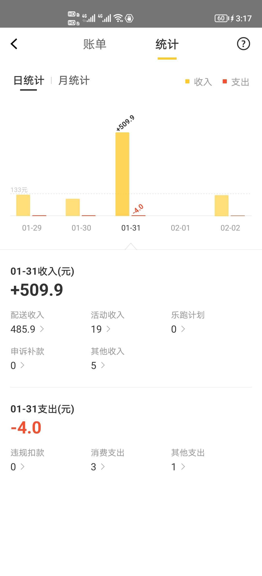 怀念500多一天的时候，准备挑战今天500，奥特曼亮红灯系列


26 / 作者:可以的xx / 