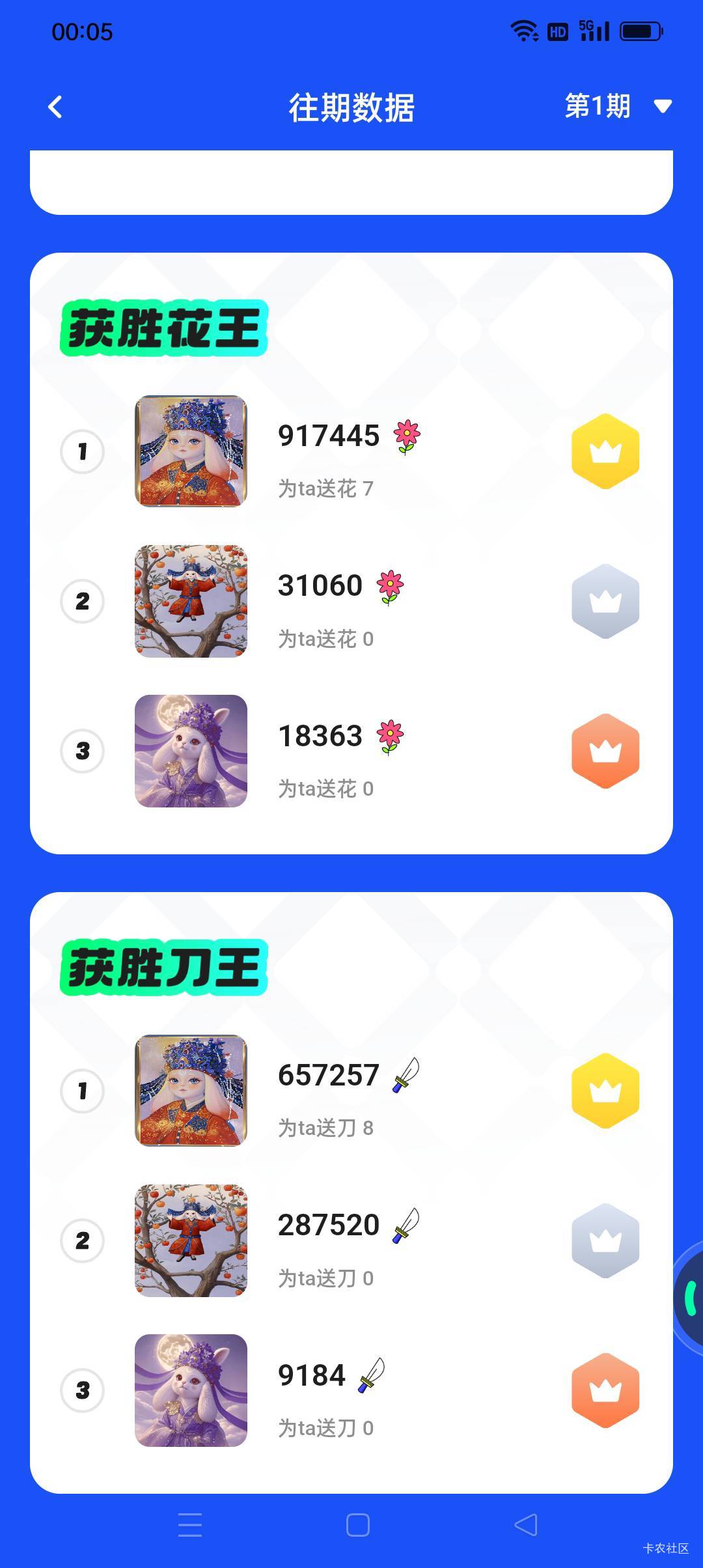 废了，都投同一个人的作品了

33 / 作者:iyz2 / 