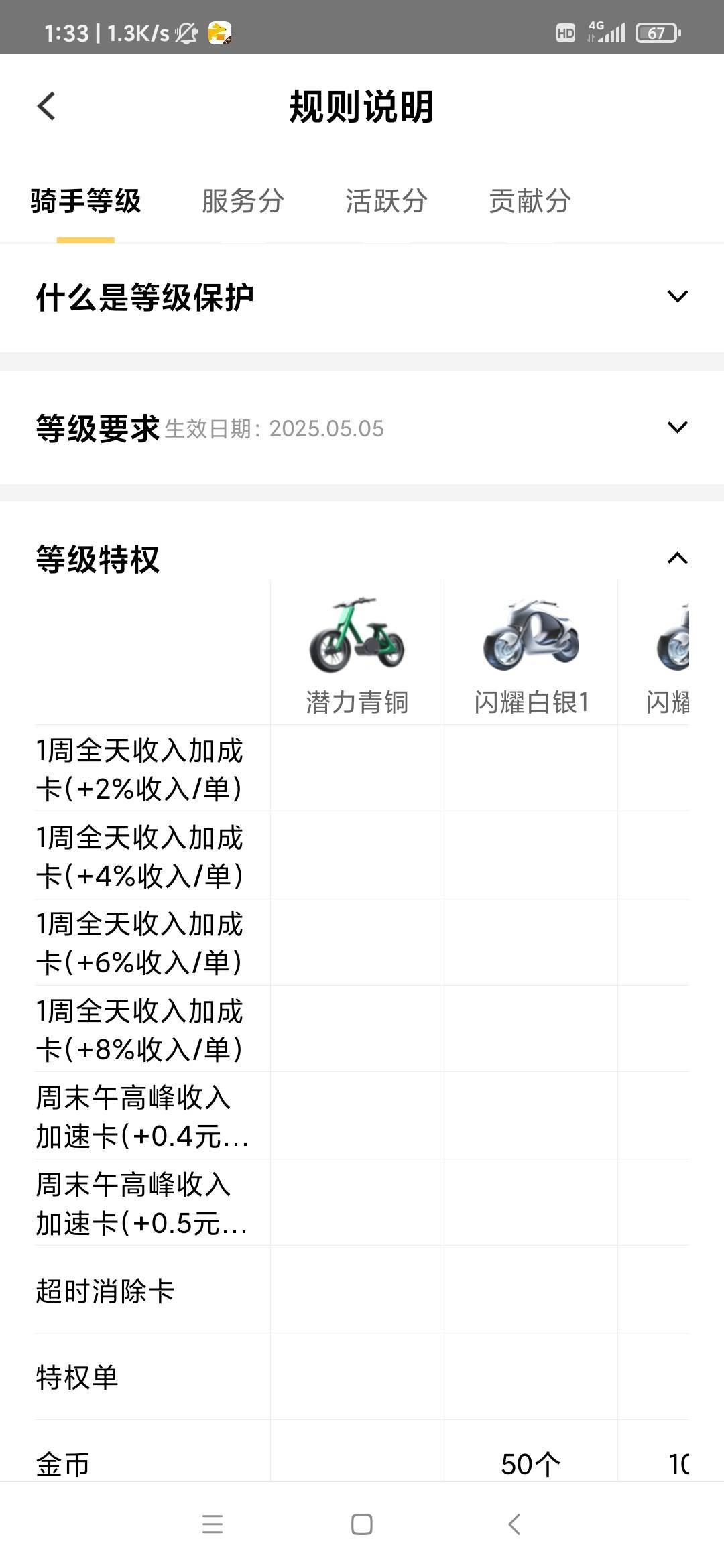 戒赌第2天挑战送外卖4个小时230多焖鸡，回家睡觉，爱你们老哥

2 / 作者:雨落0317 / 